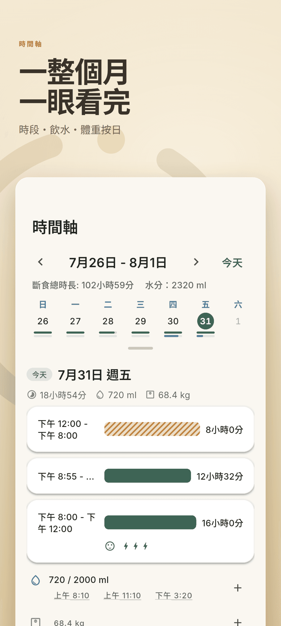 時間軸分頁，含每週日曆以及當日的時段、飲水與體重