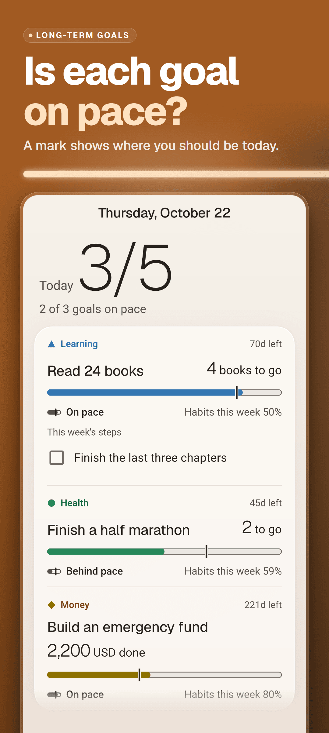 The home screen: today's habit count, how many goals are on pace, and goal cards with a progress bar, a mark for where you should be today, an On pace or Behind pace label, this week's habit rate and this week's steps