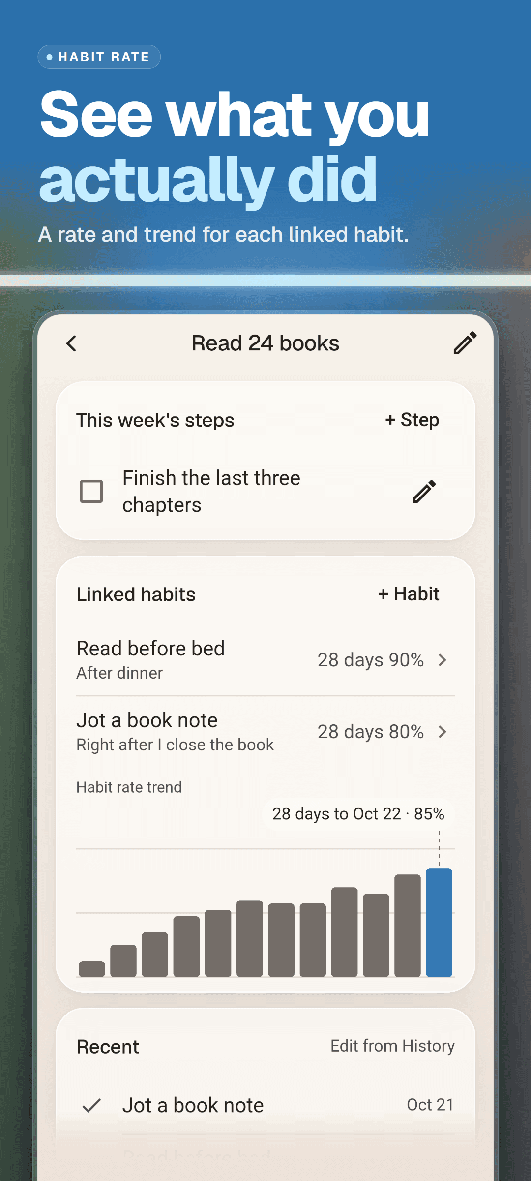 A goal's linked habits with their cues and habit rates, this week's steps and a bar chart of the habit rate trend