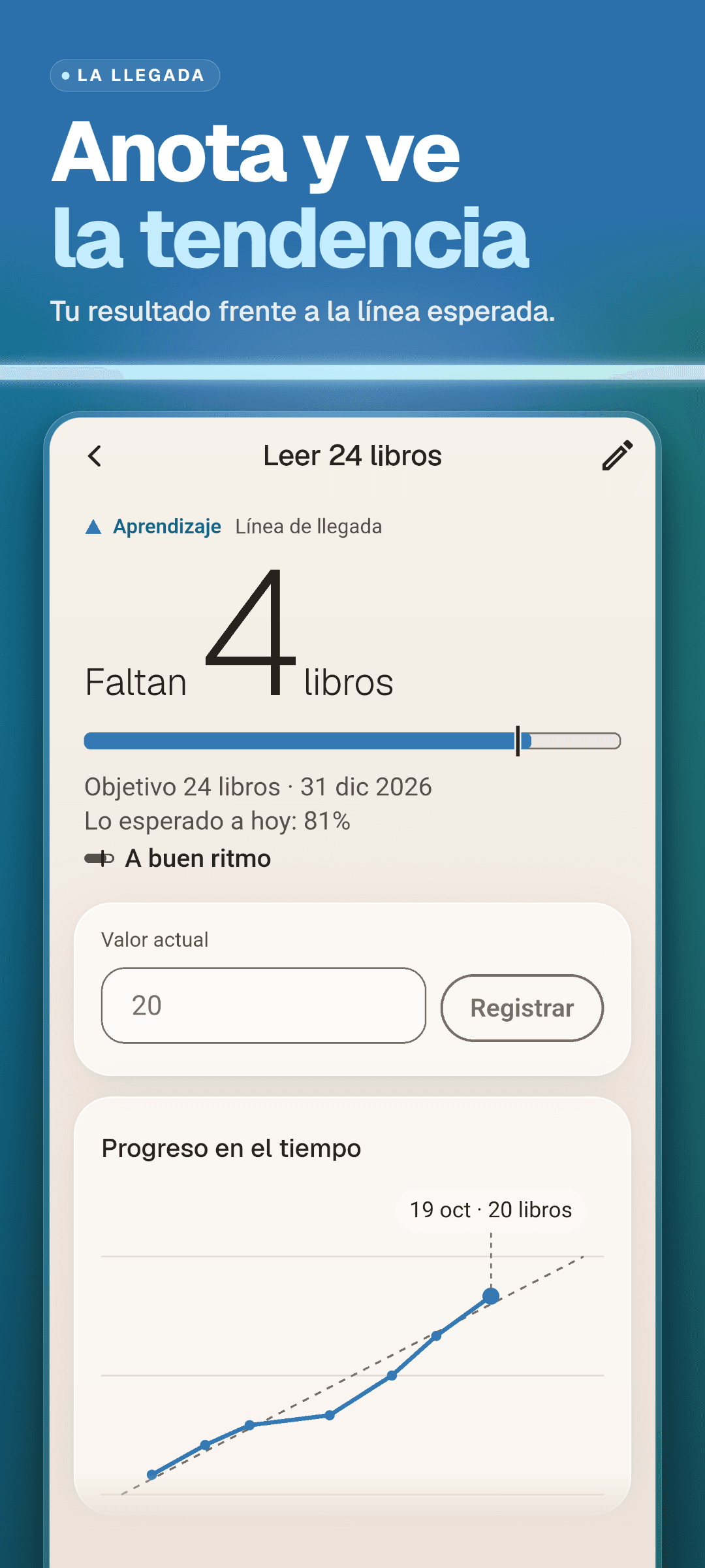 El detalle de una meta: lo que falta para la línea de llegada, la barra de progreso con la marca de lo esperado a hoy, el objetivo y la fecha, un campo para el valor actual y la tendencia frente a la línea esperada