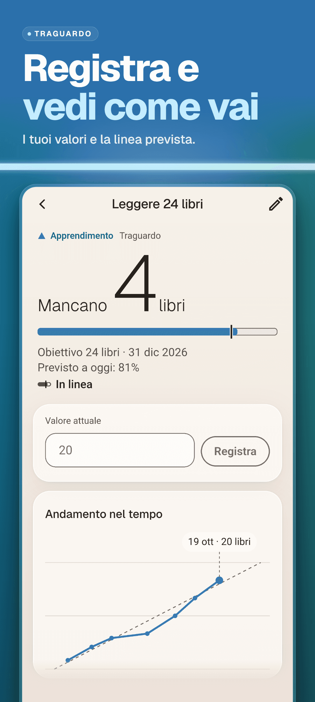 Il dettaglio di un obiettivo: quanto manca al traguardo, la barra di avanzamento con il segno previsto per oggi, il valore obiettivo e la data, un campo per il valore attuale e l'andamento rispetto alla linea prevista