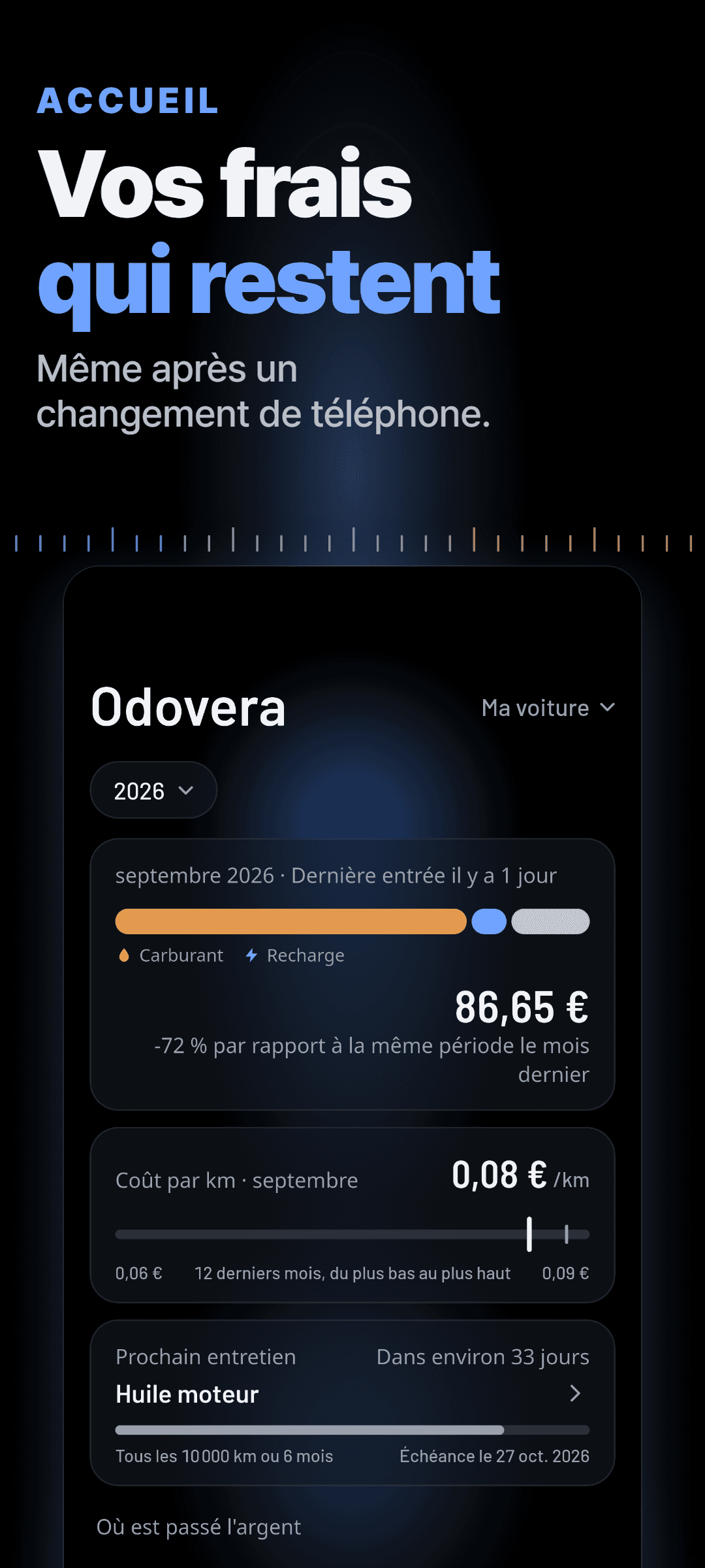 Écran d’accueil pour une hybride rechargeable : les dépenses du mois réparties entre plein et recharge, le coût par kilomètre du mois comparé aux 12 derniers mois, et le prochain entretien avec son échéance