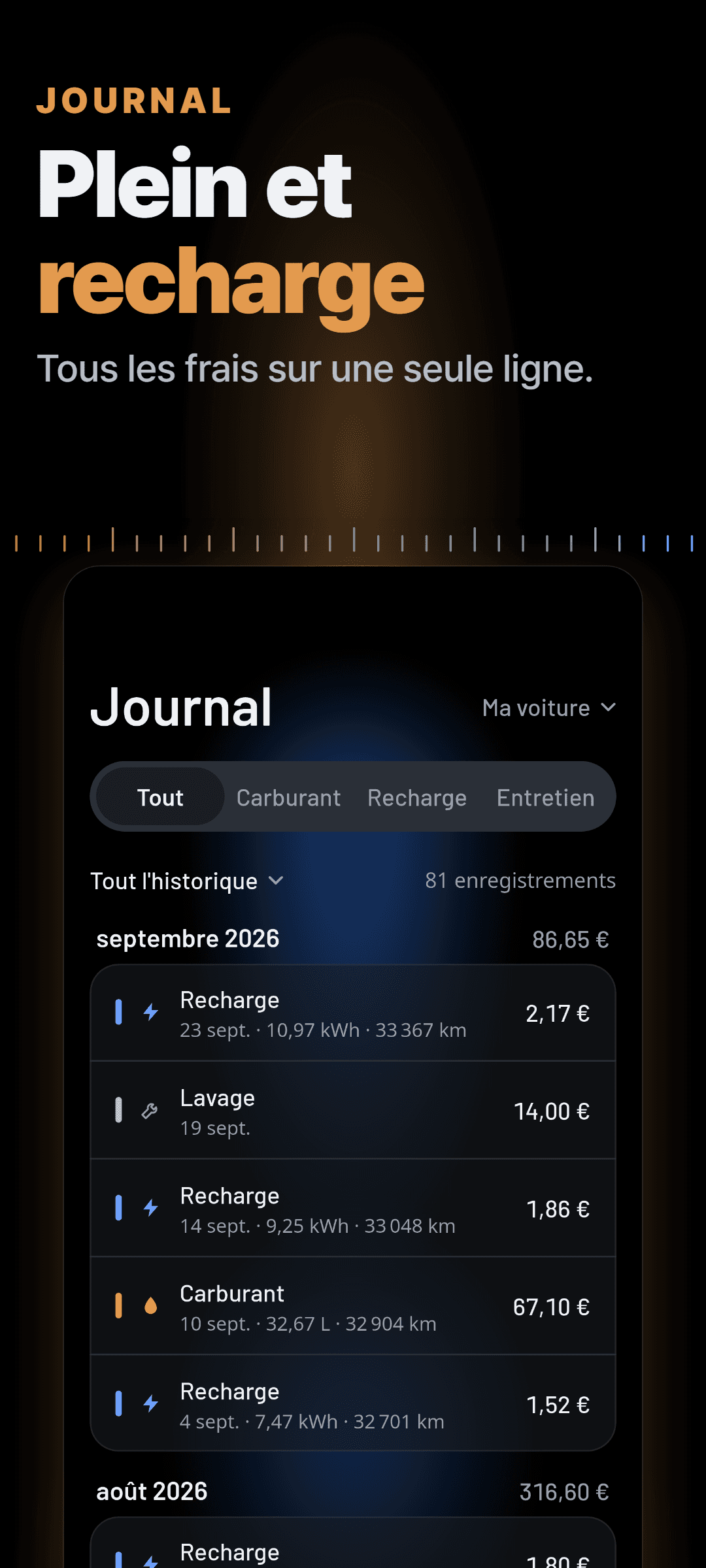 Le carnet : recharges, pleins et un lavage sur une même chronologie, regroupés par mois avec le total de chaque mois