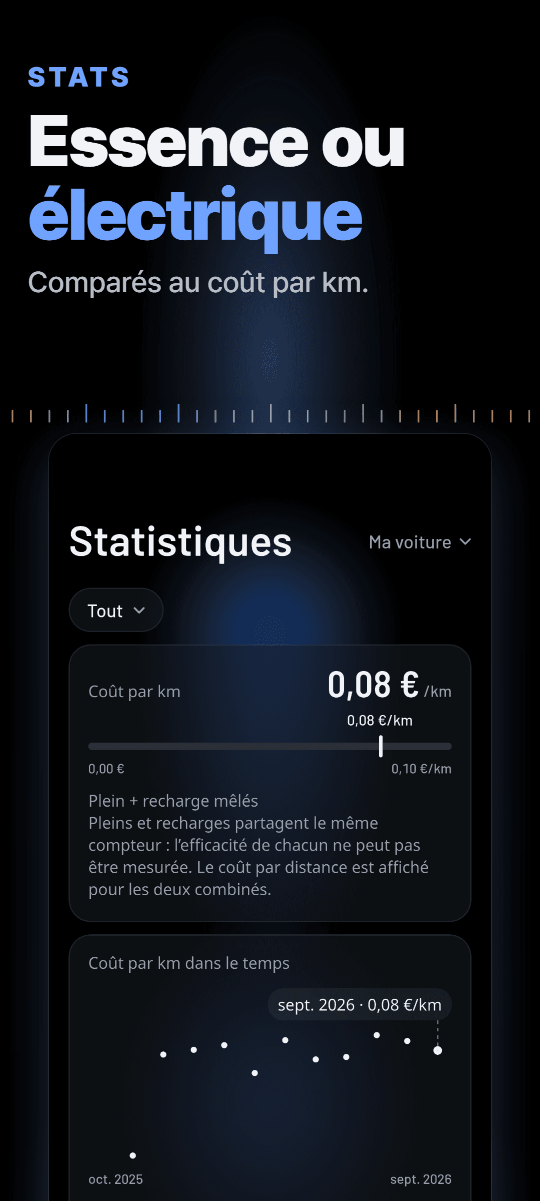 Statistiques : un seul coût par kilomètre pour le plein et la recharge réunis, une note expliquant pourquoi une hybride rechargeable reçoit un chiffre combiné, et un graphique du coût par kilomètre sur l’année écoulée