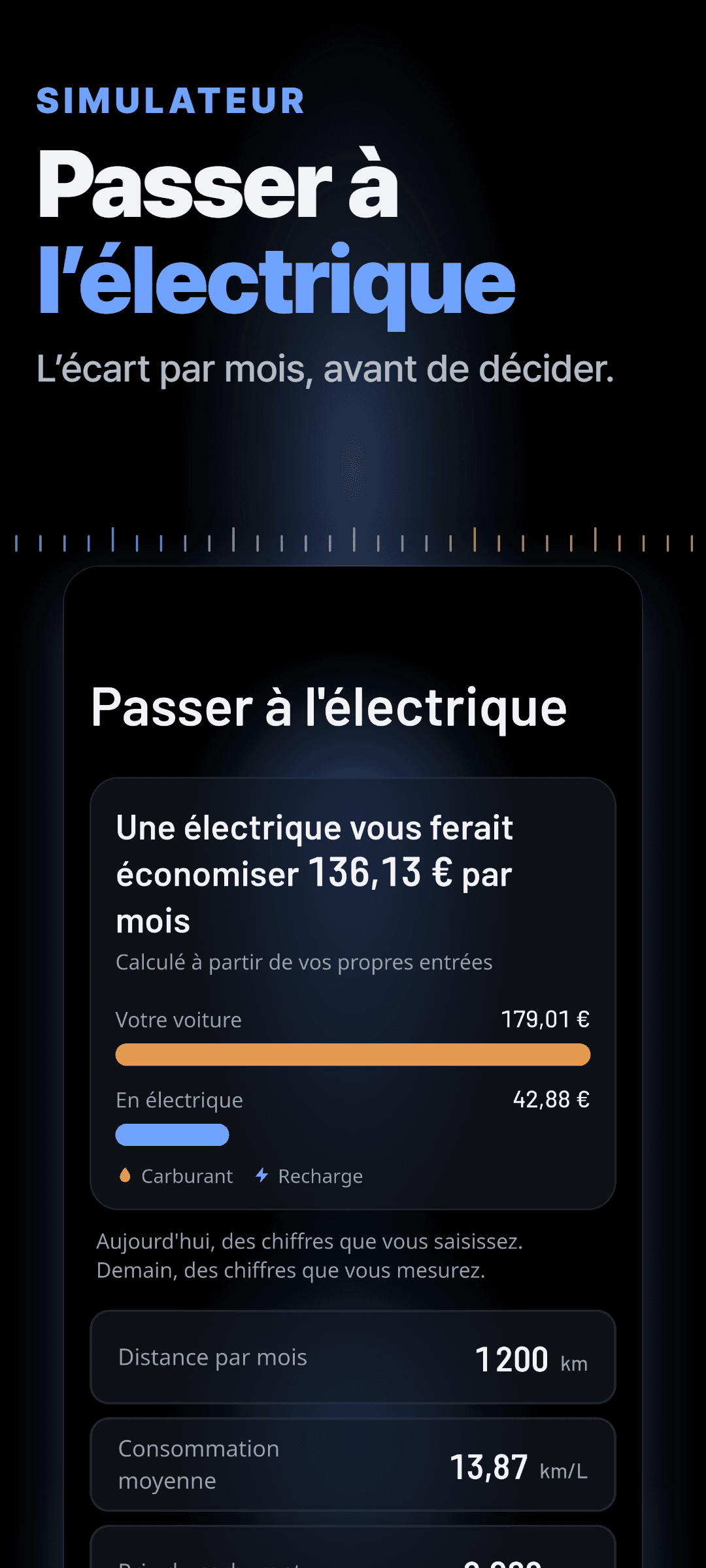 Le simulateur électrique : l’économie mensuelle qu’apporterait une voiture électrique, calculée à partir de vos propres données, avec votre voiture et une électrique côte à côte