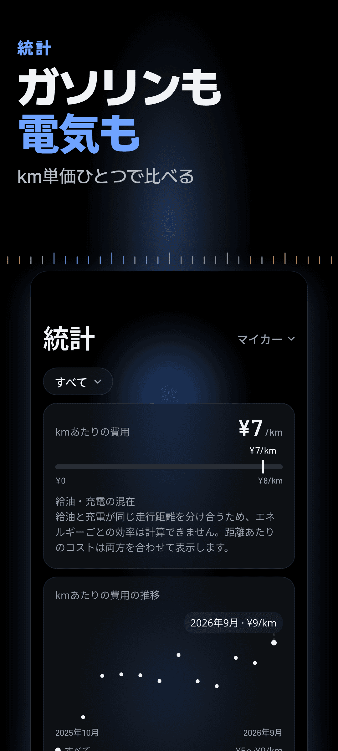 統計: 給油と充電を合わせたひとつの1kmあたりの費用、プラグインハイブリッド車が合算の数字ひとつで表示される理由の説明、過去1年の1kmあたりの費用の推移グラフ