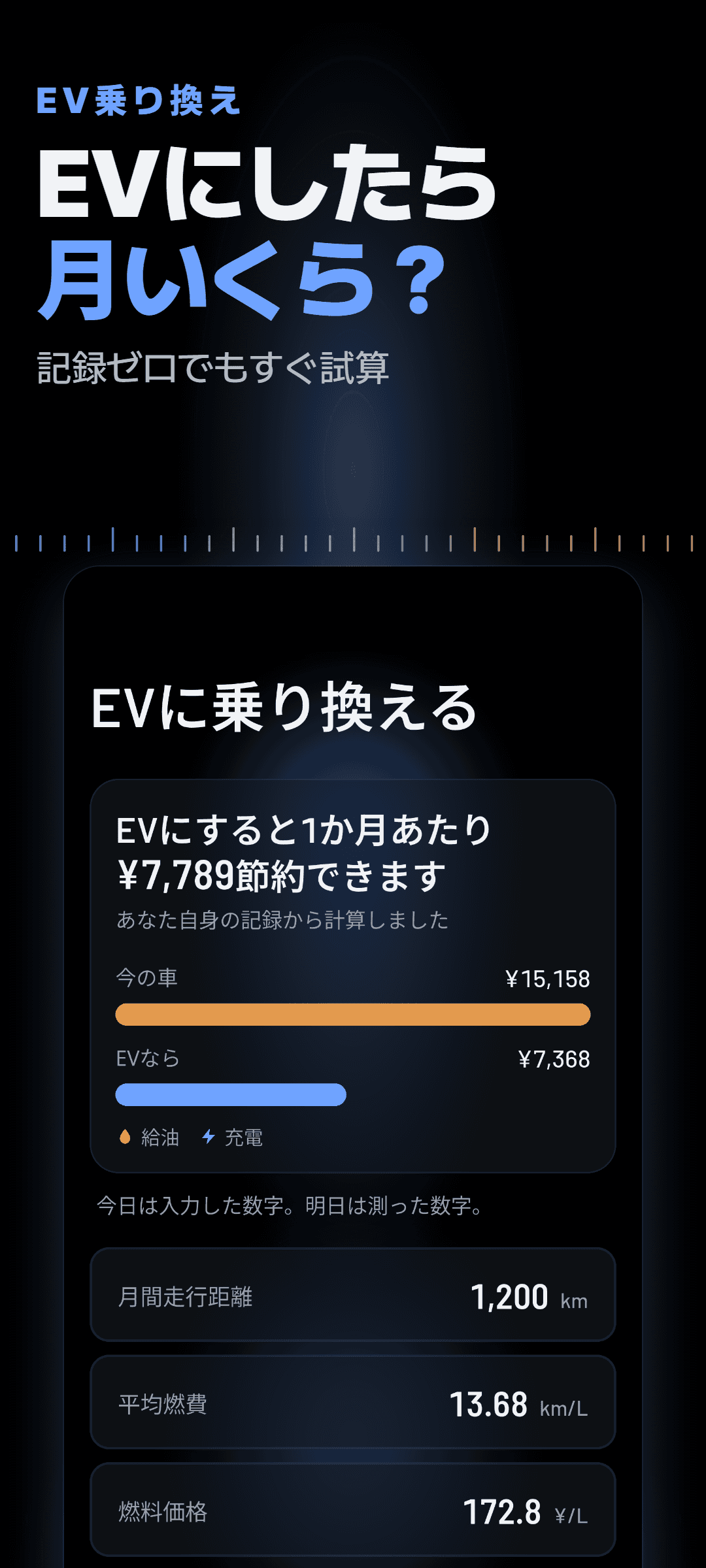EV乗り換えシミュレーター: 自分の記録から計算した、電気自動車に替えた場合の月の差額と、今の車と電気自動車を並べた比較