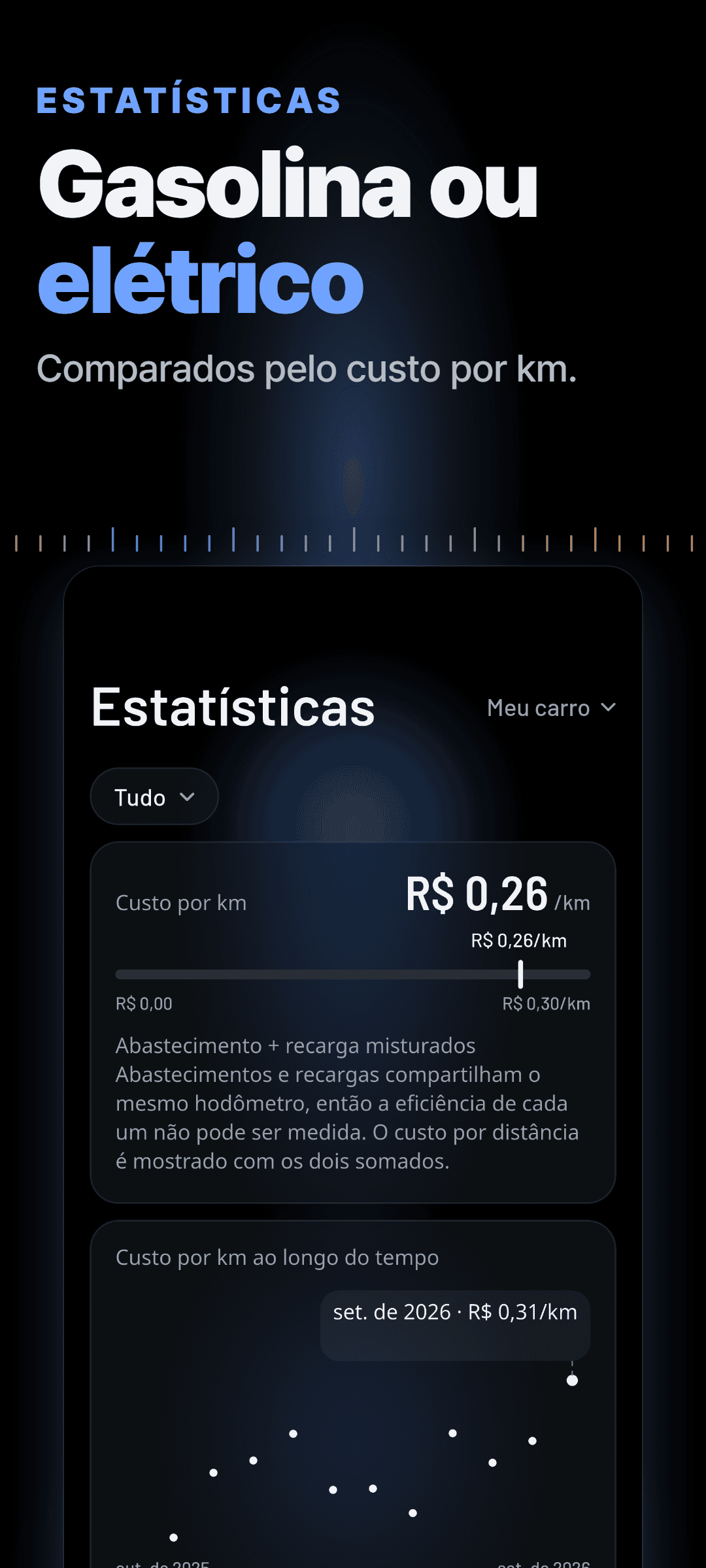 Estatísticas: um só custo por quilômetro para abastecimento e recarga juntos, uma nota explicando por que um híbrido plug-in recebe um número combinado e um gráfico do custo por quilômetro no último ano