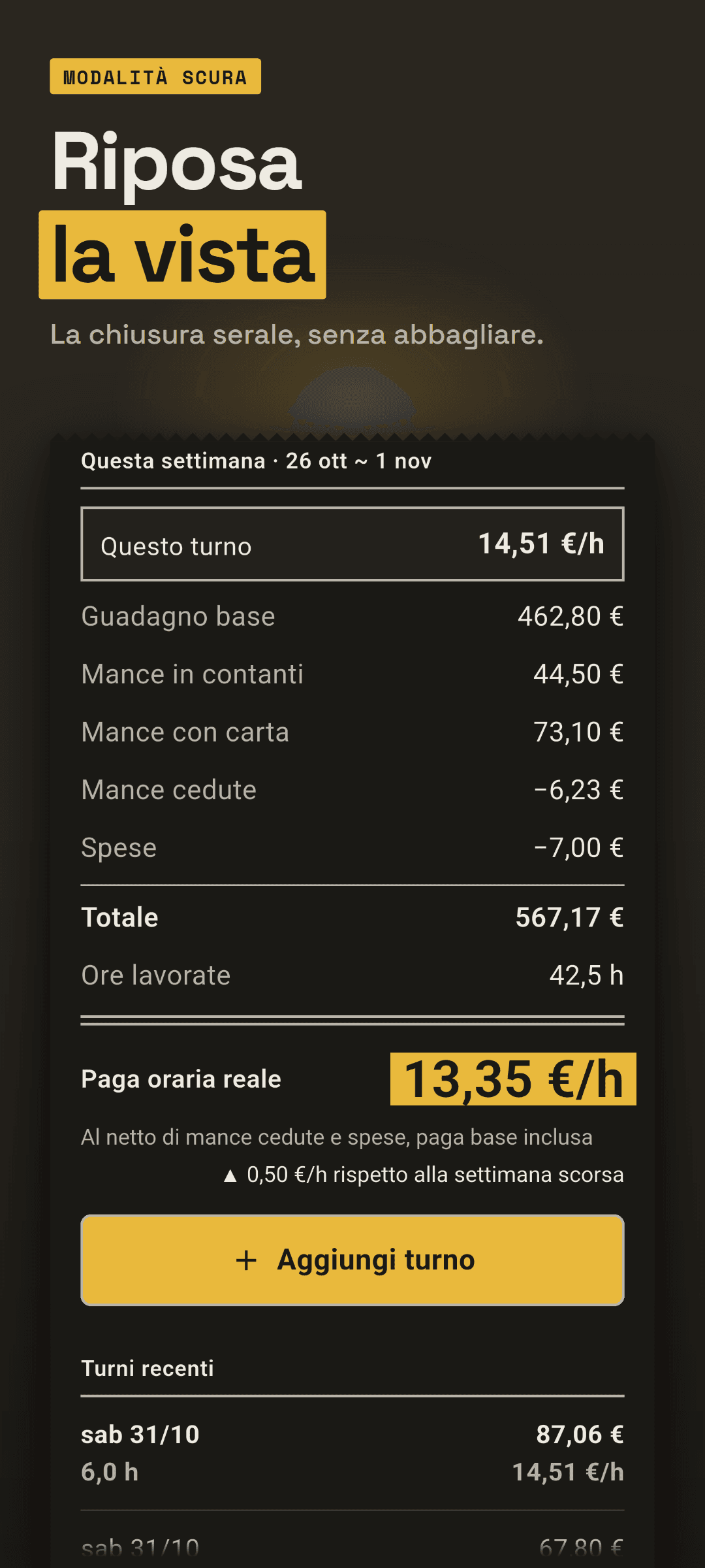 La Home in modalità scura subito dopo aver salvato un turno serale tardi: la paga oraria reale di quel turno, la paga della settimana e quel turno serale in cima ai turni recenti