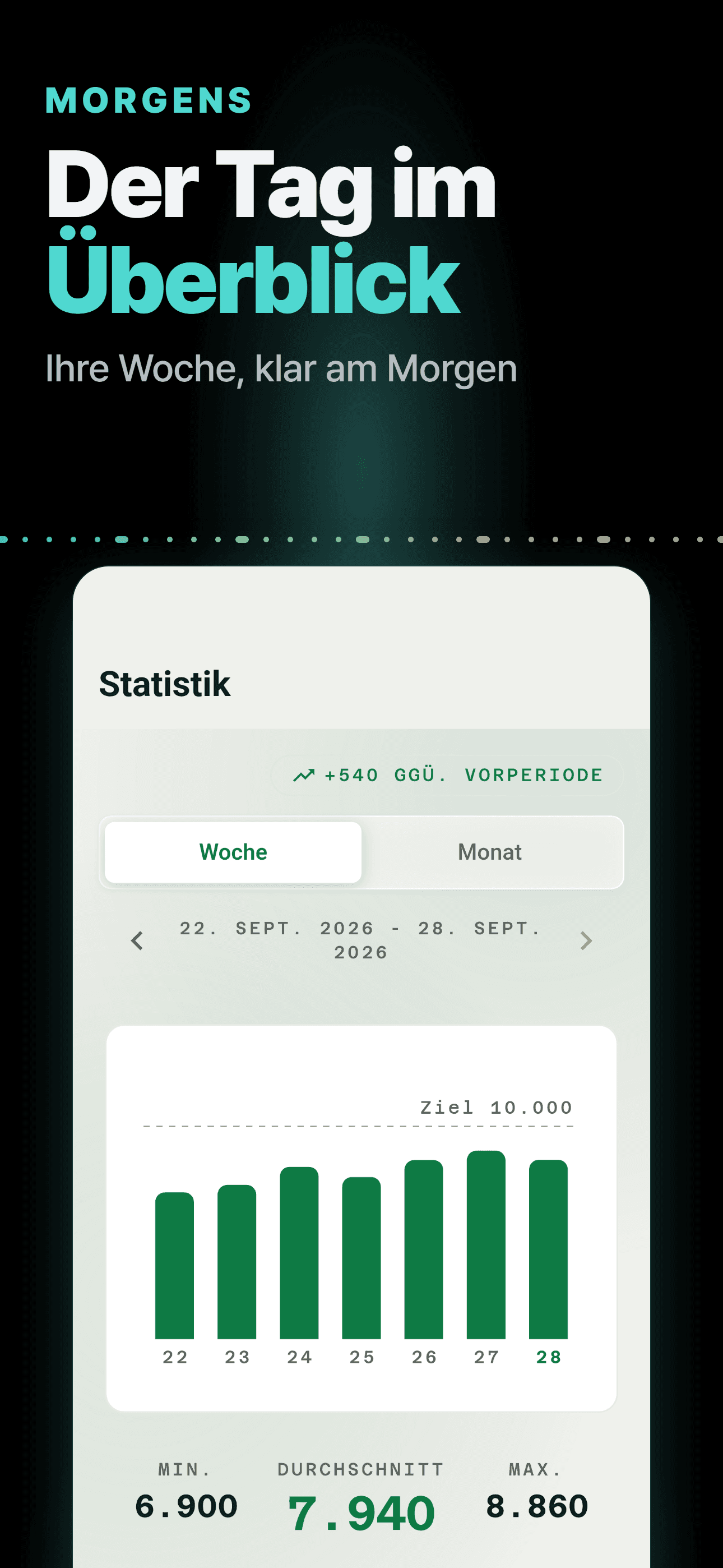 Wochenstatistik im hellen Design