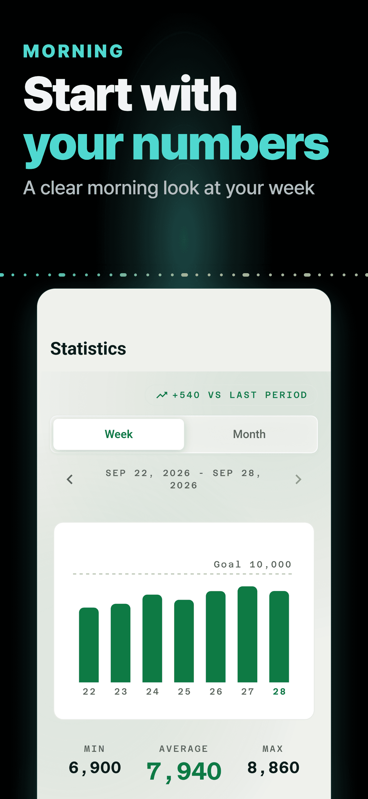 Light-theme weekly stats chart