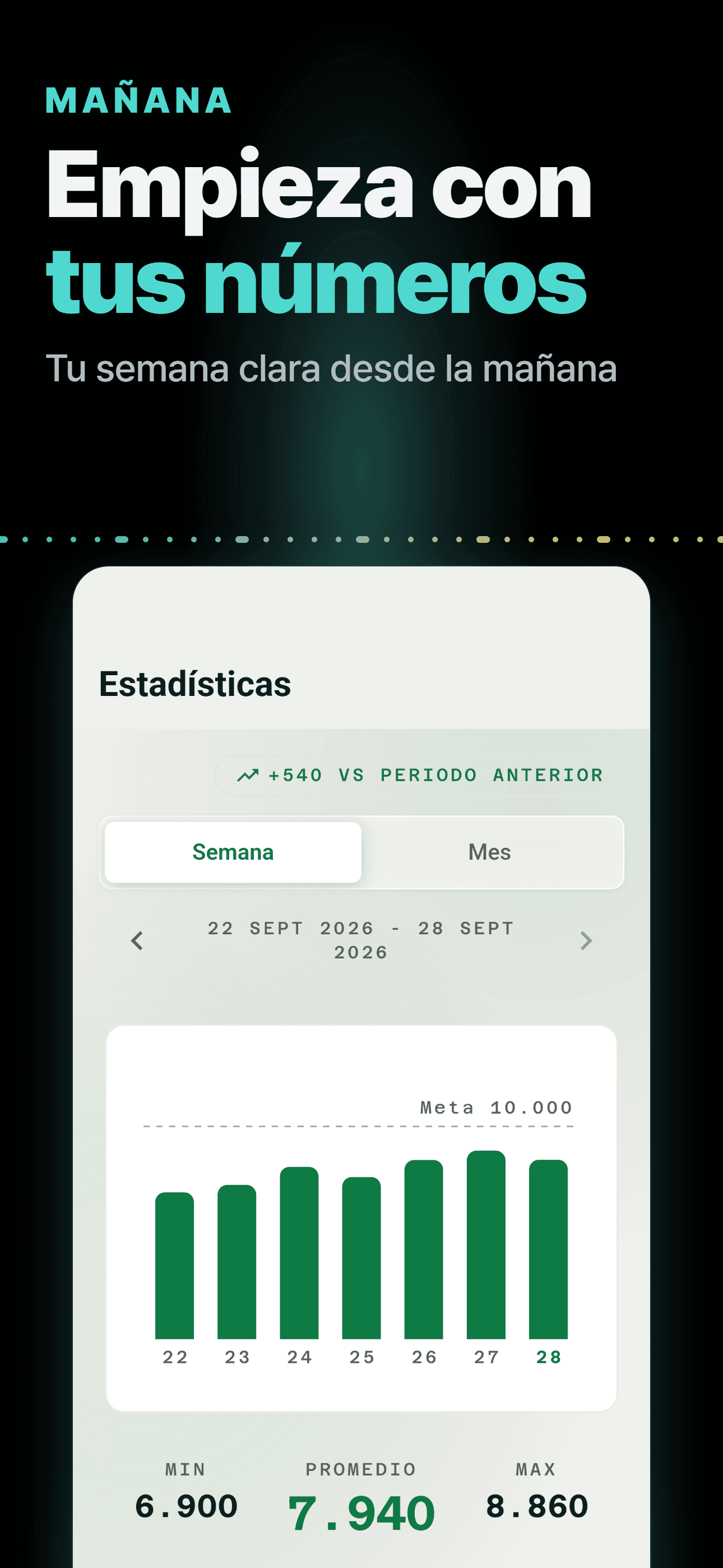 Estadísticas semanales en tema claro