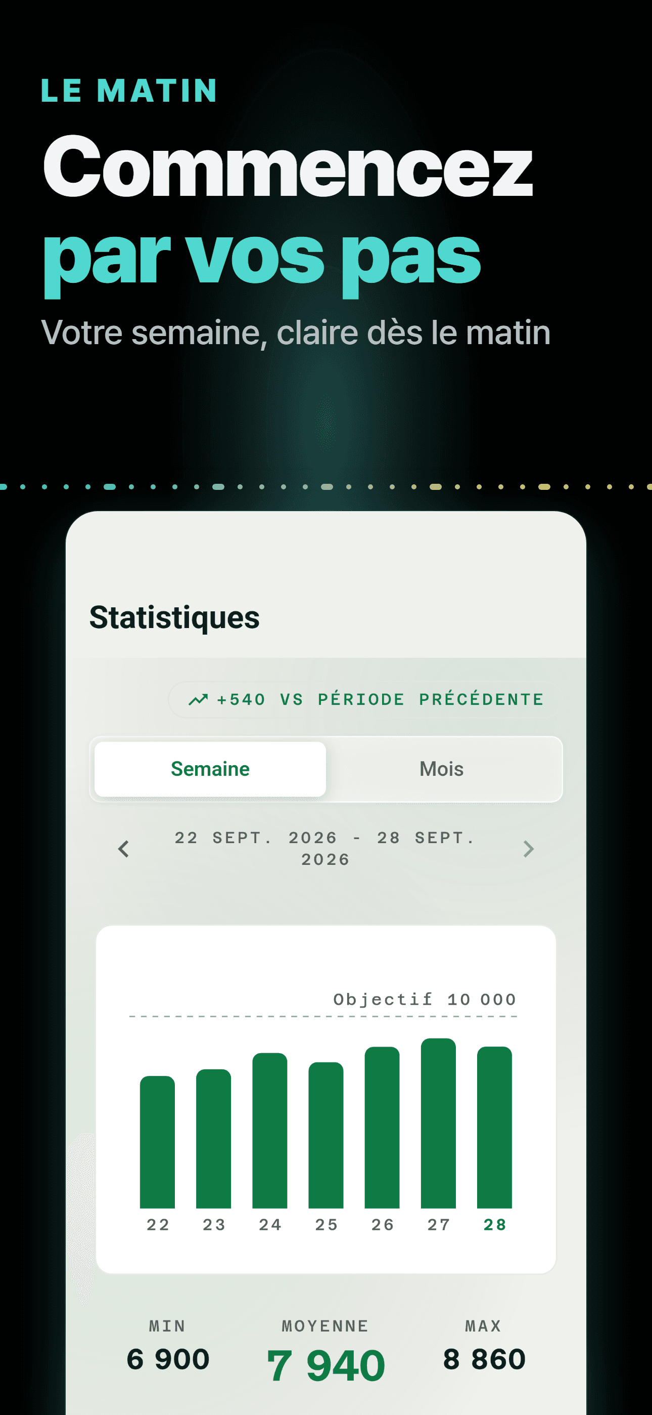 Statistiques de la semaine en thème clair