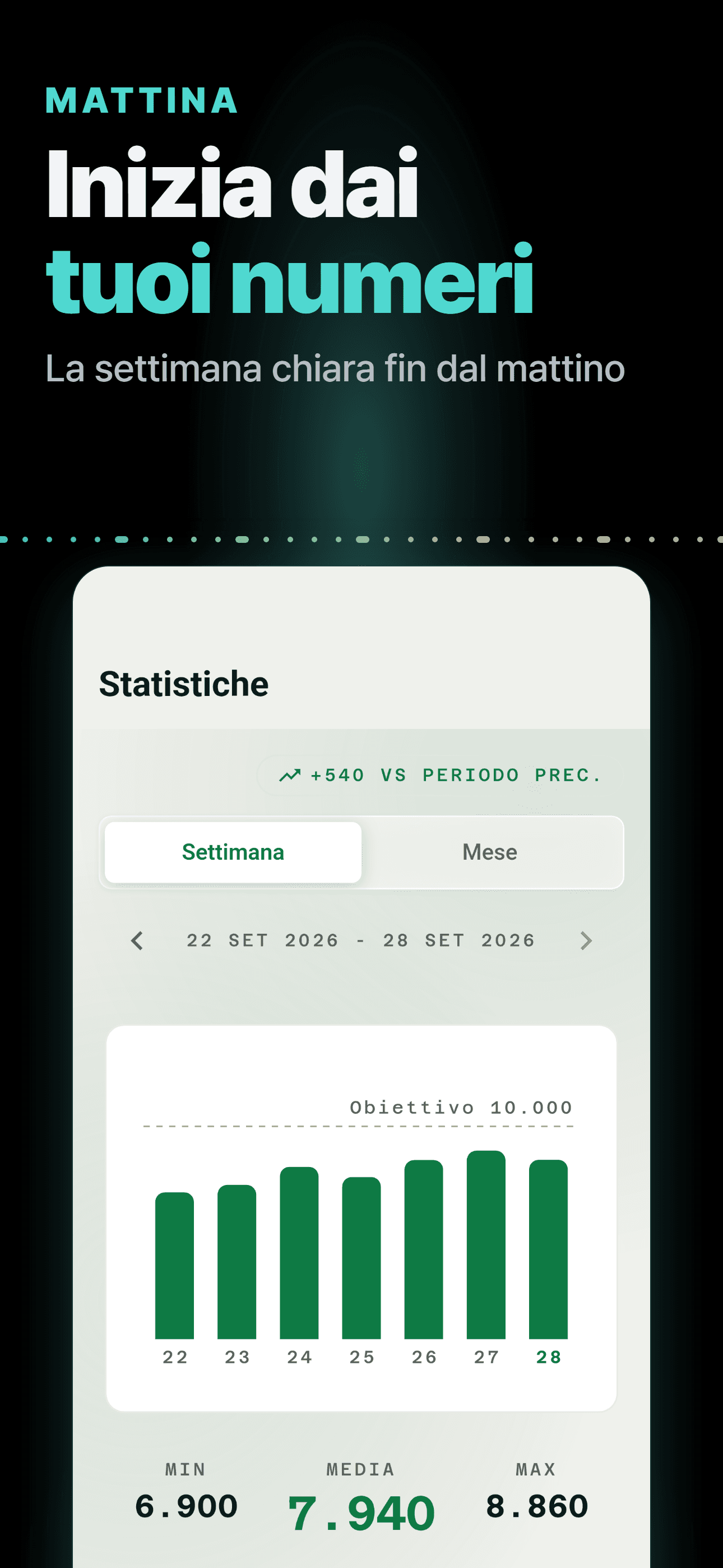 Statistiche della settimana in tema chiaro