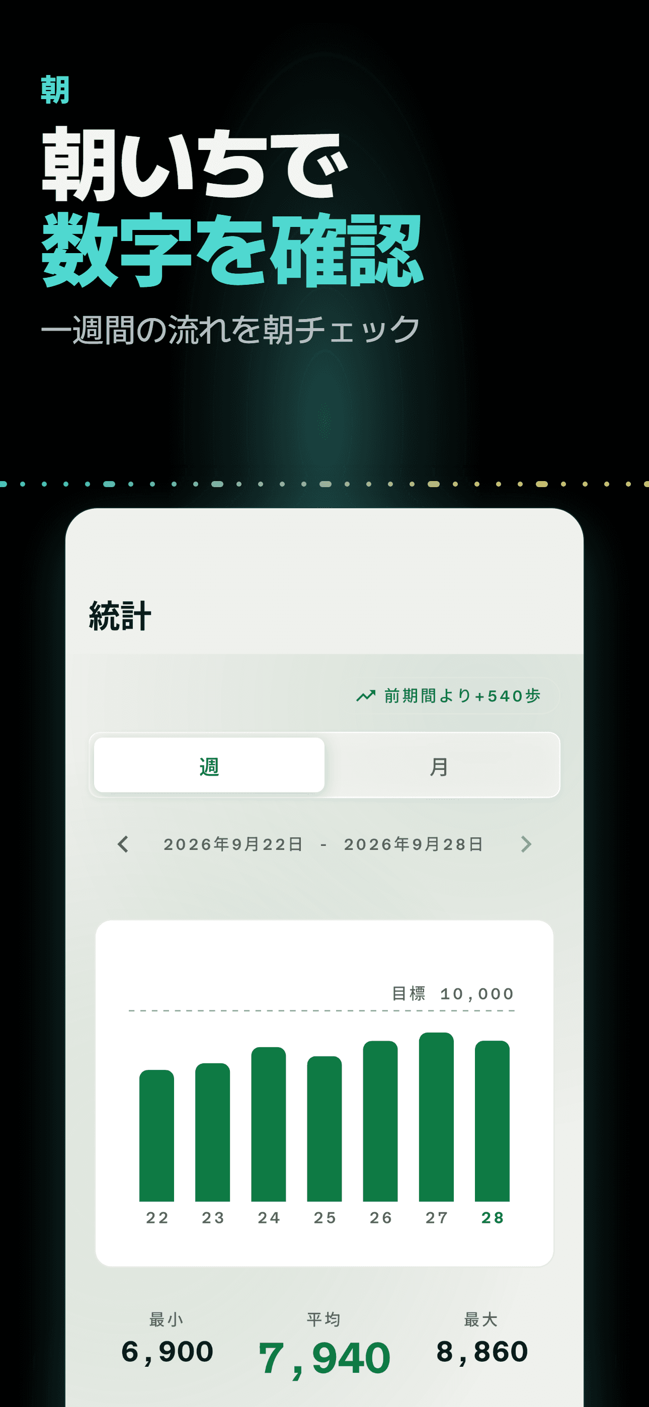 ライトテーマの週間統計グラフ