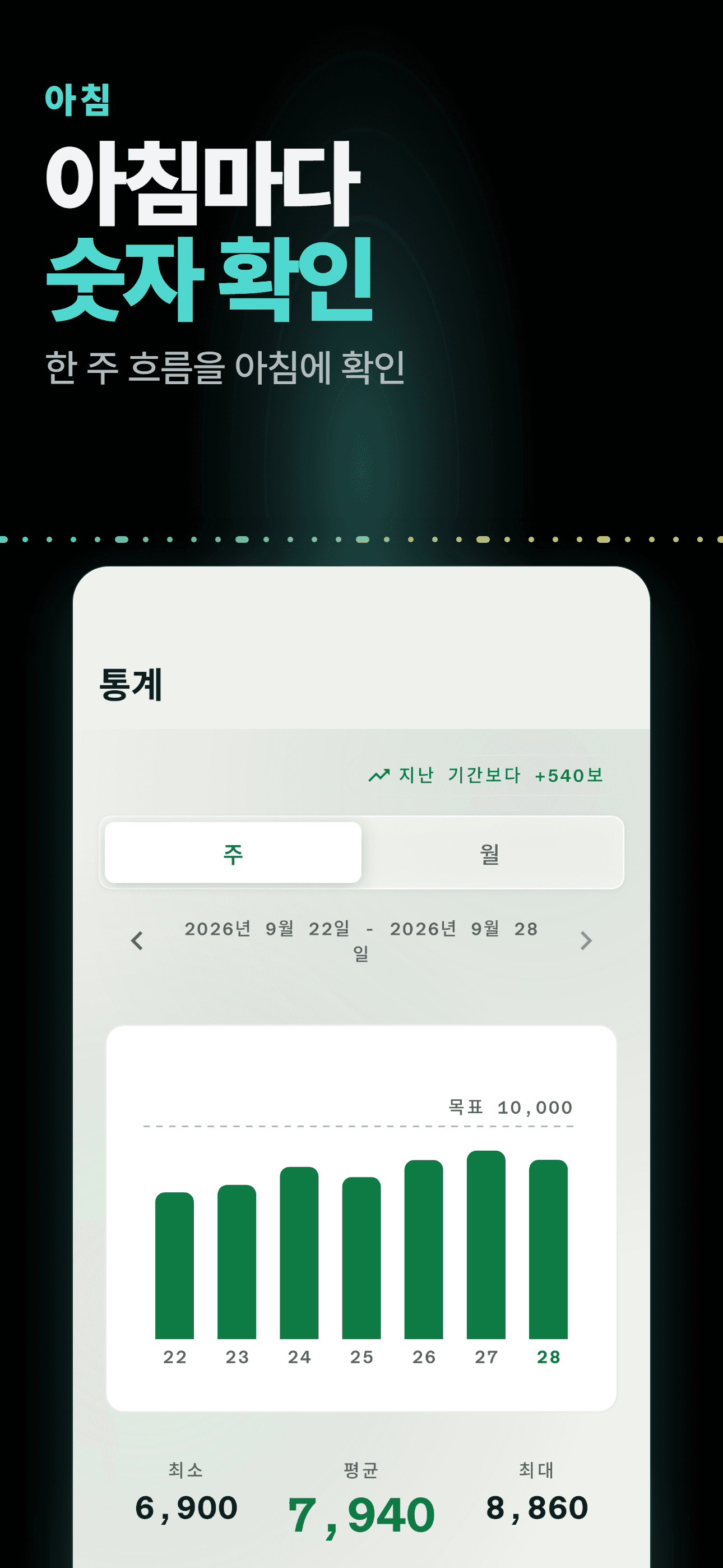 라이트 테마 주간 통계 그래프