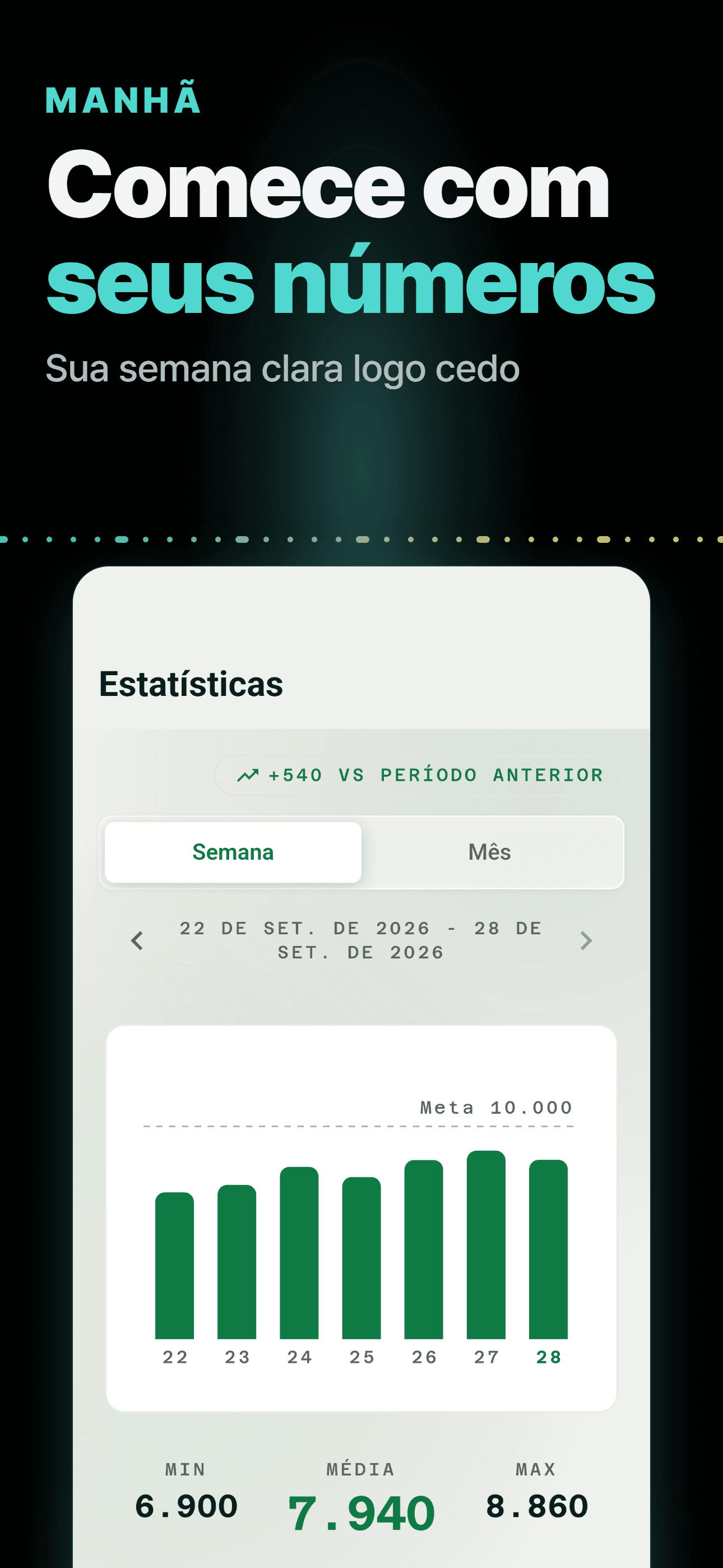 Estatísticas da semana no tema claro