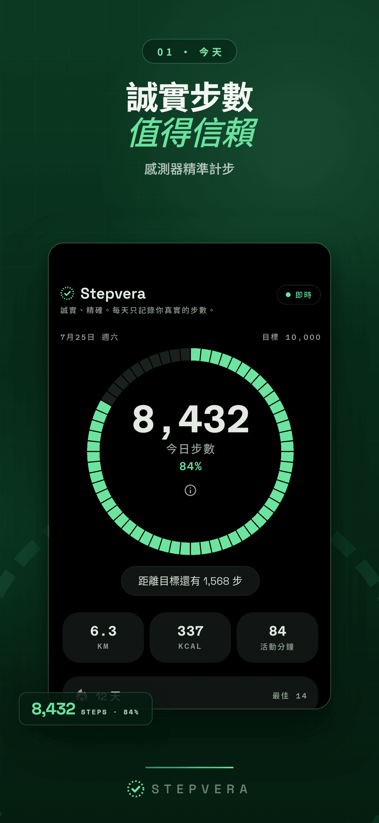 深色主題主畫面，進度環顯示 8,432 步，附距離、卡路里與活動時間