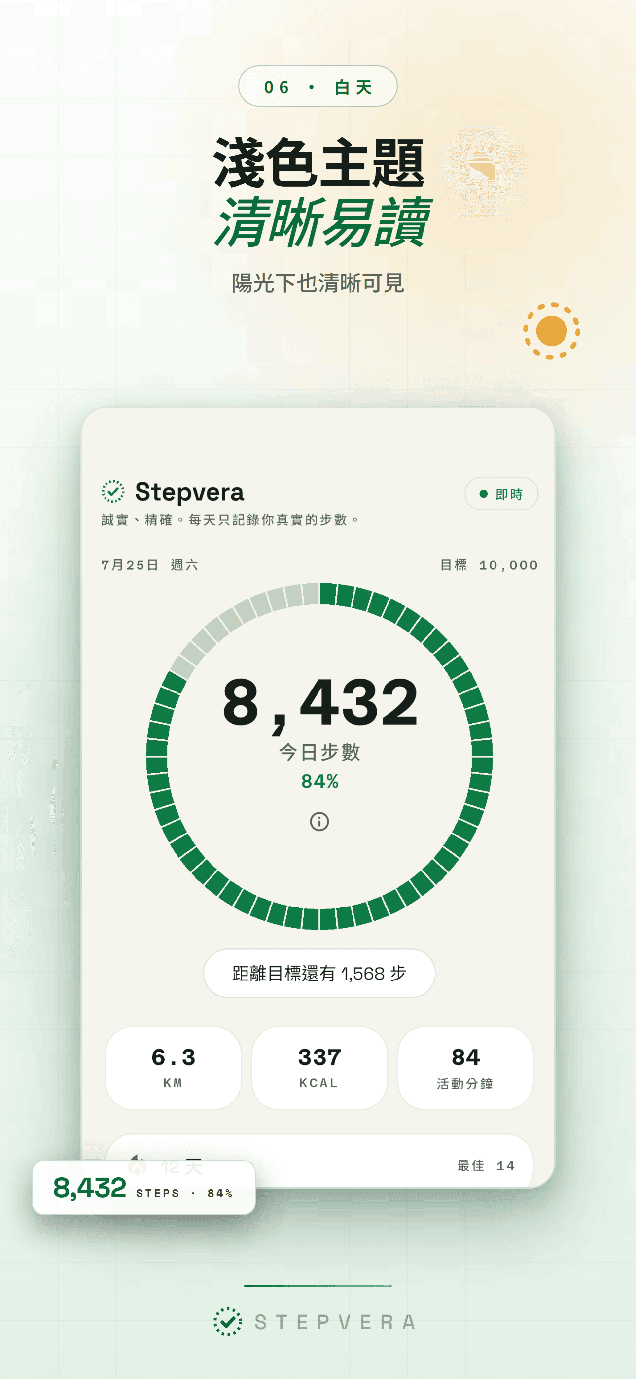 淺色主題主畫面，陽光下也清晰的步數環
