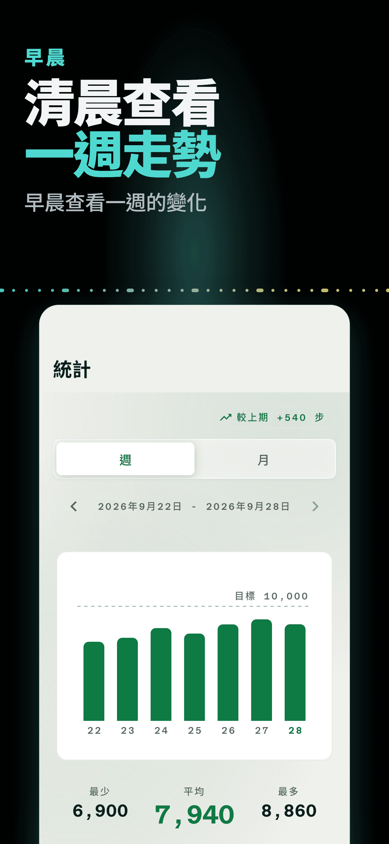 淺色主題的每週統計圖表