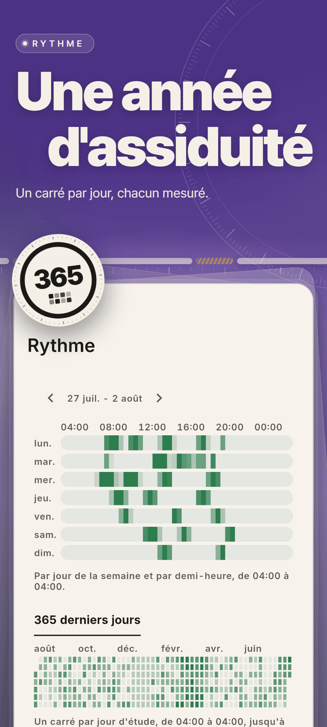 Rythme : une carte de chaleur par jour de semaine et par demi-heure sur une semaine, et une grille des 365 derniers jours avec un carré par jour d'étude