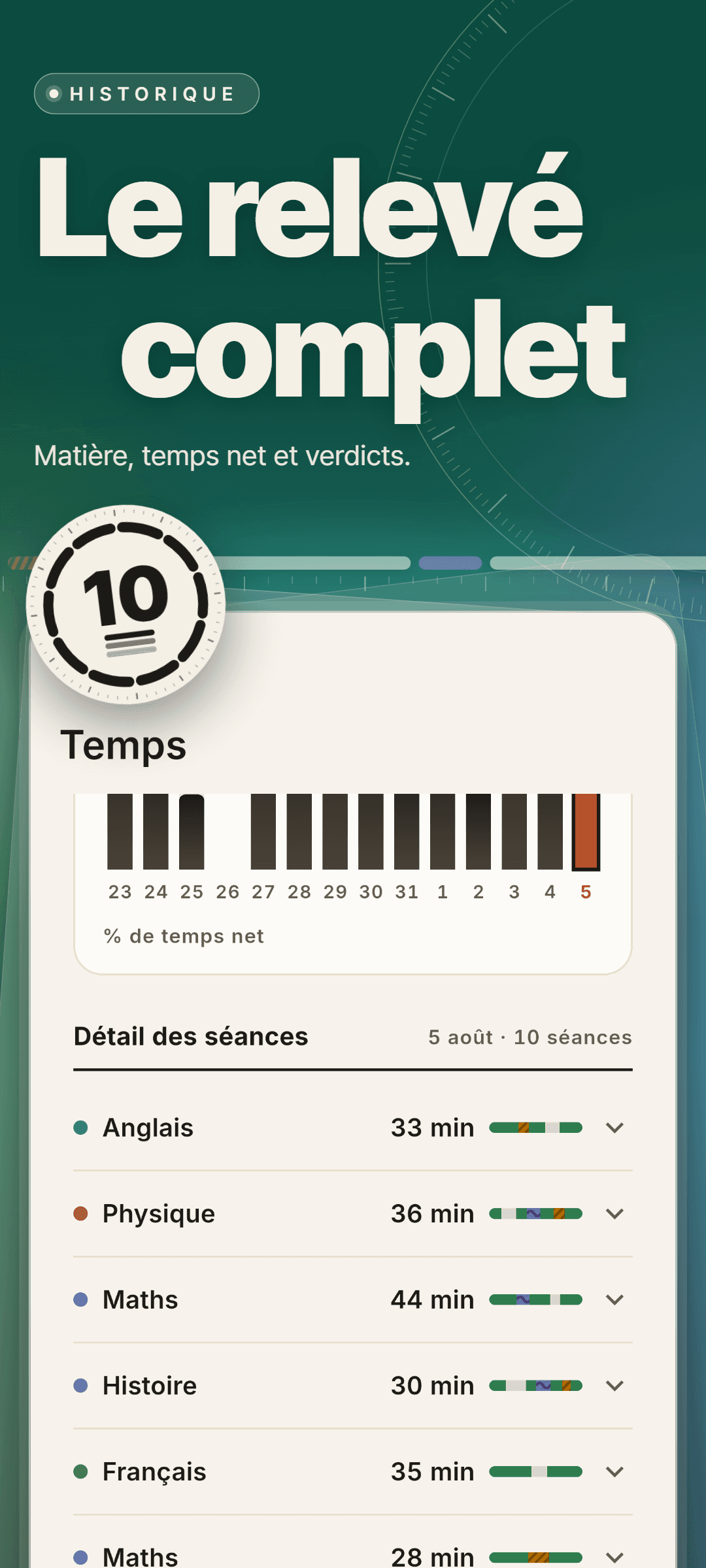 Statistiques de temps : une bande de 14 jours en taux net et le détail des séances du 5 août, 10 séances avec pour chacune la matière, la durée et la bande de verdicts