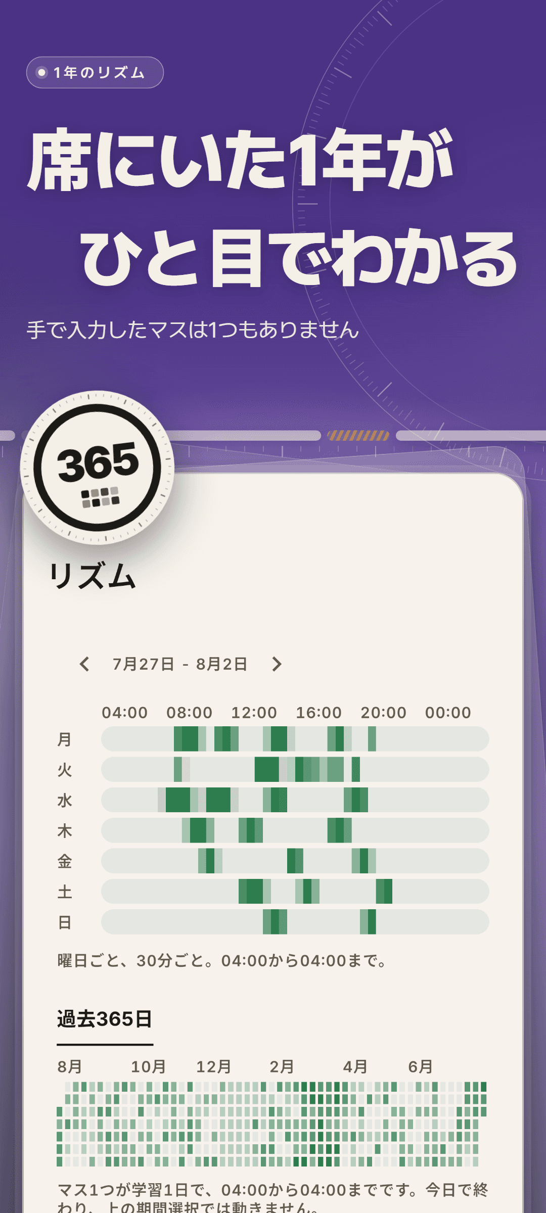 リズム: 1週間を曜日と30分ごとに分けたヒートマップと、勉強した日ごとに1マスずつ埋まる過去365日のグリッド