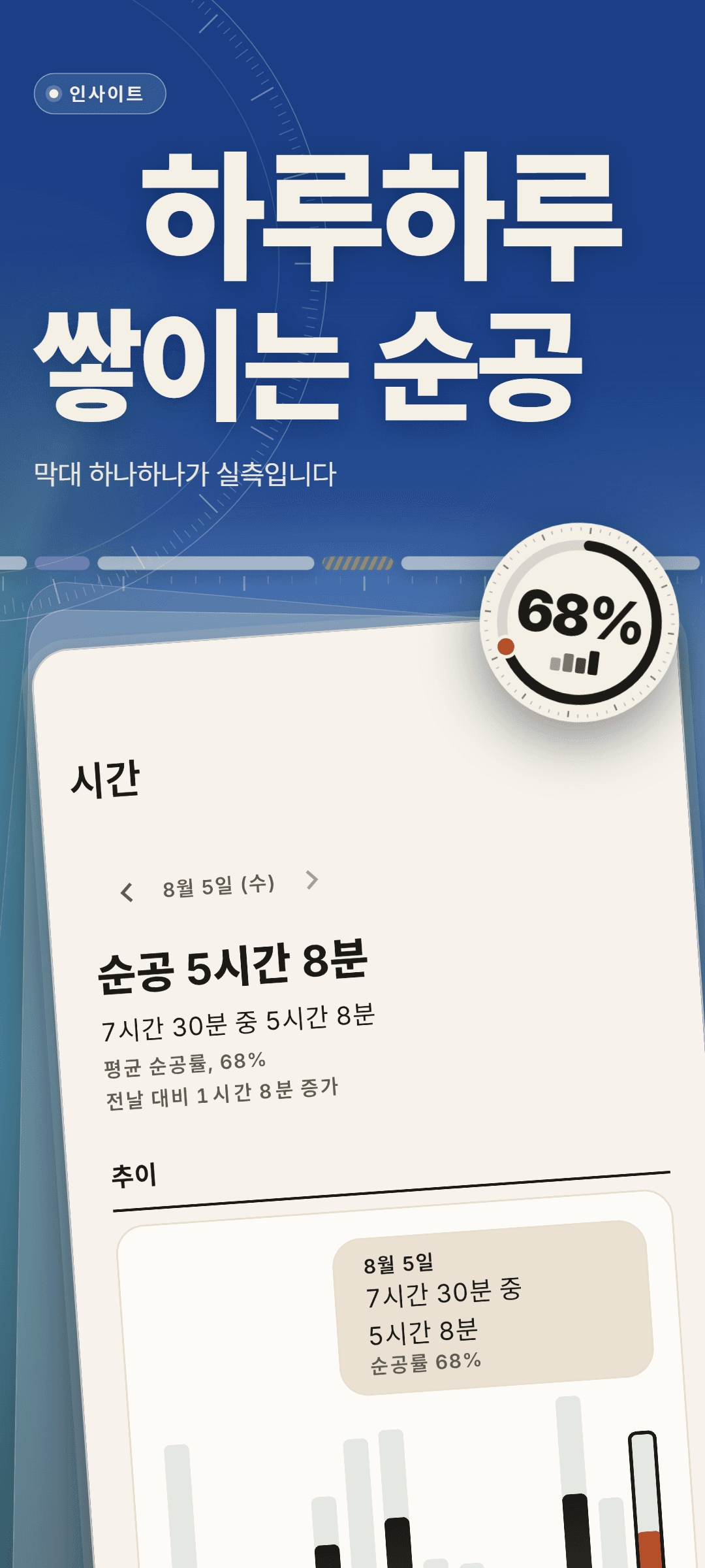 8월 5일 수요일의 시간 인사이트: 7시간 30분 중 순공 5시간 8분, 평균 순공률 68%, 전날 대비 1시간 8분 증가, 날마다의 추이 막대