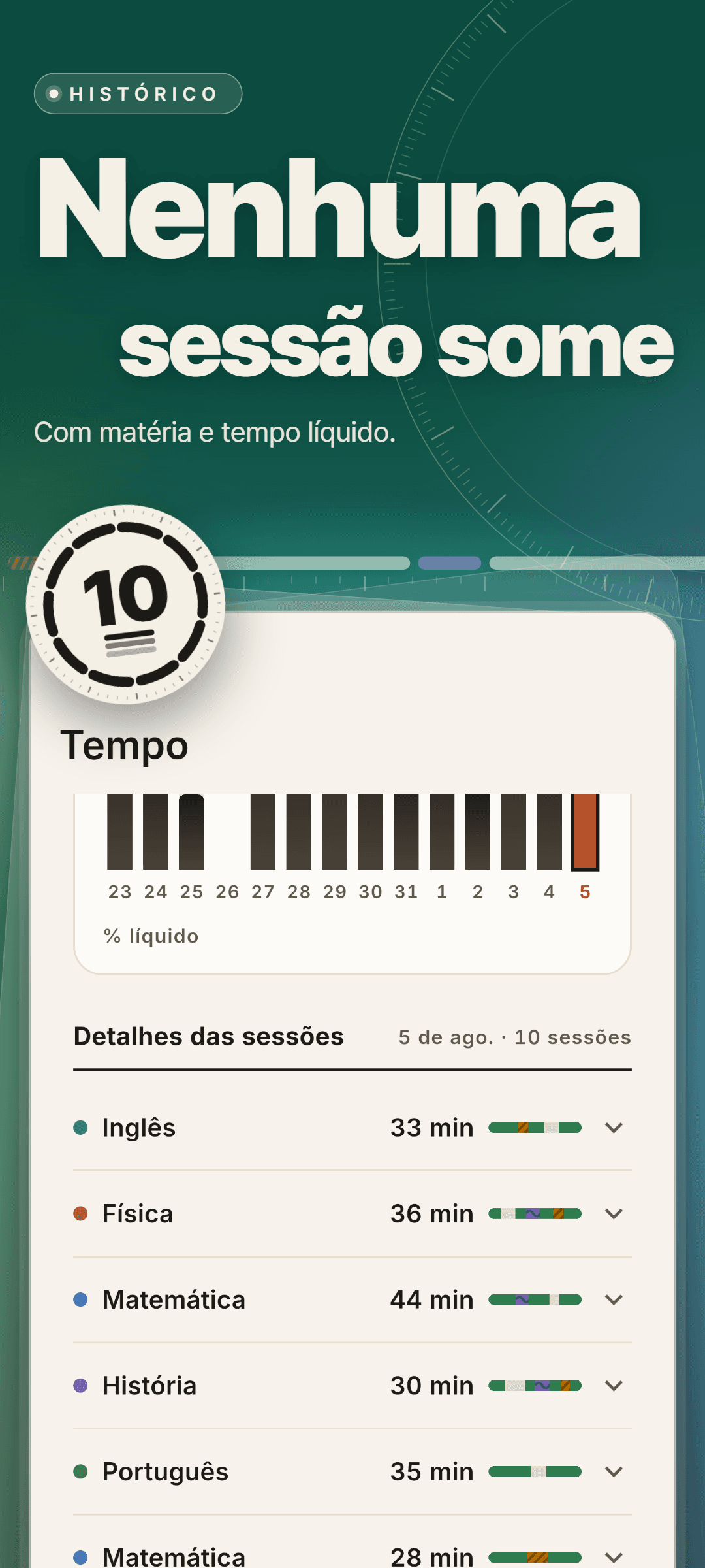 Estatísticas de tempo: uma faixa de 14 dias com o percentual líquido e os detalhes das sessões de 5 de agosto, 10 sessões com matéria, duração e faixa de vereditos