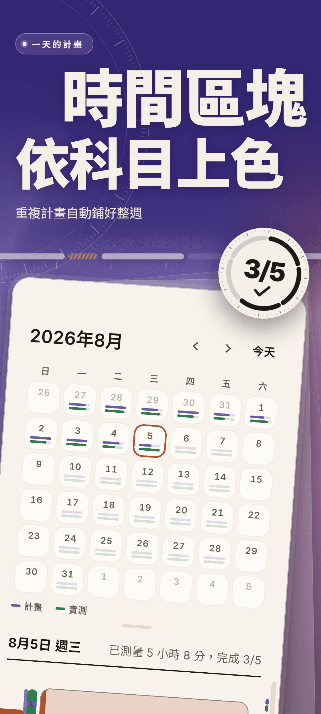 2026 年 8 月的月曆，每天下方有計畫與實測兩條線，選取的 8月5日實測 5 小時 8 分，完成 3/5