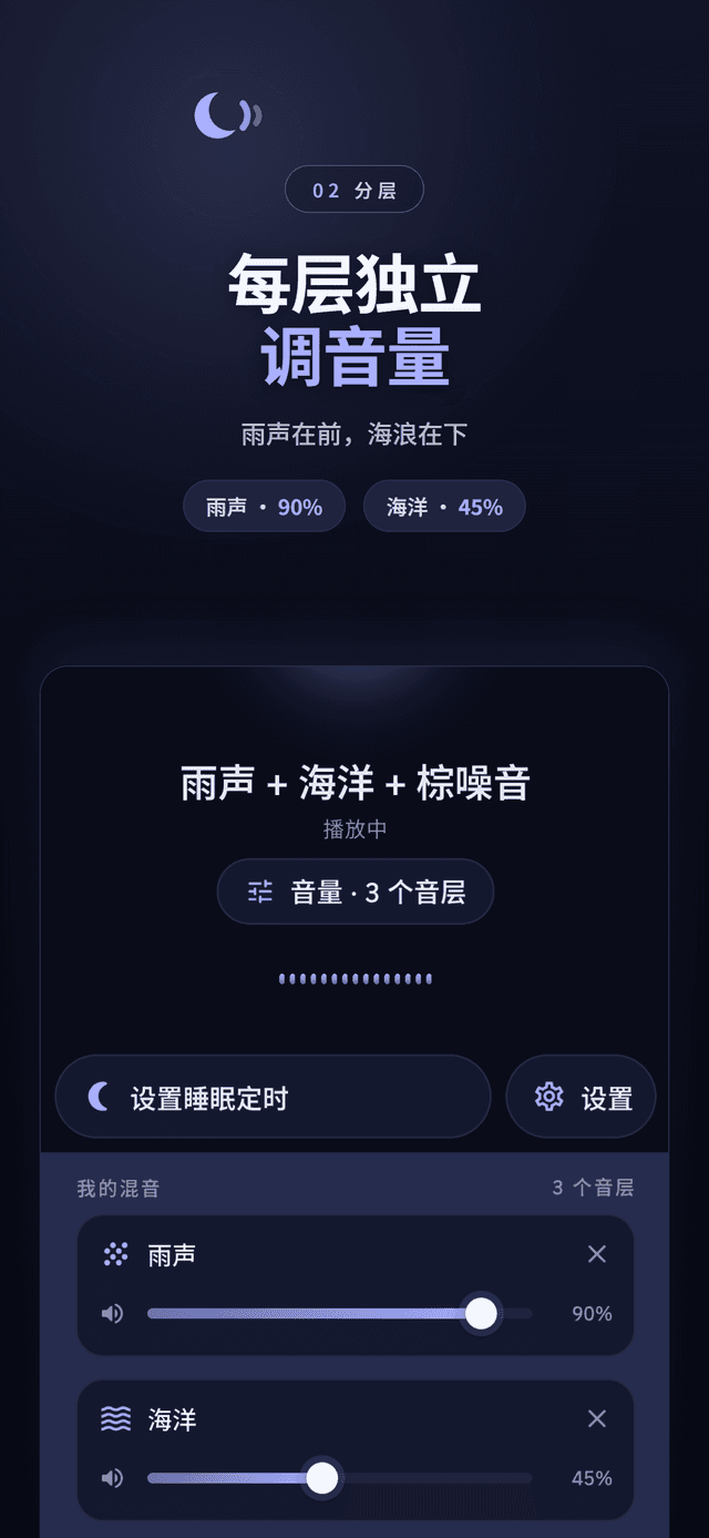 分层音量滑块：雨声 90%，海洋 45%