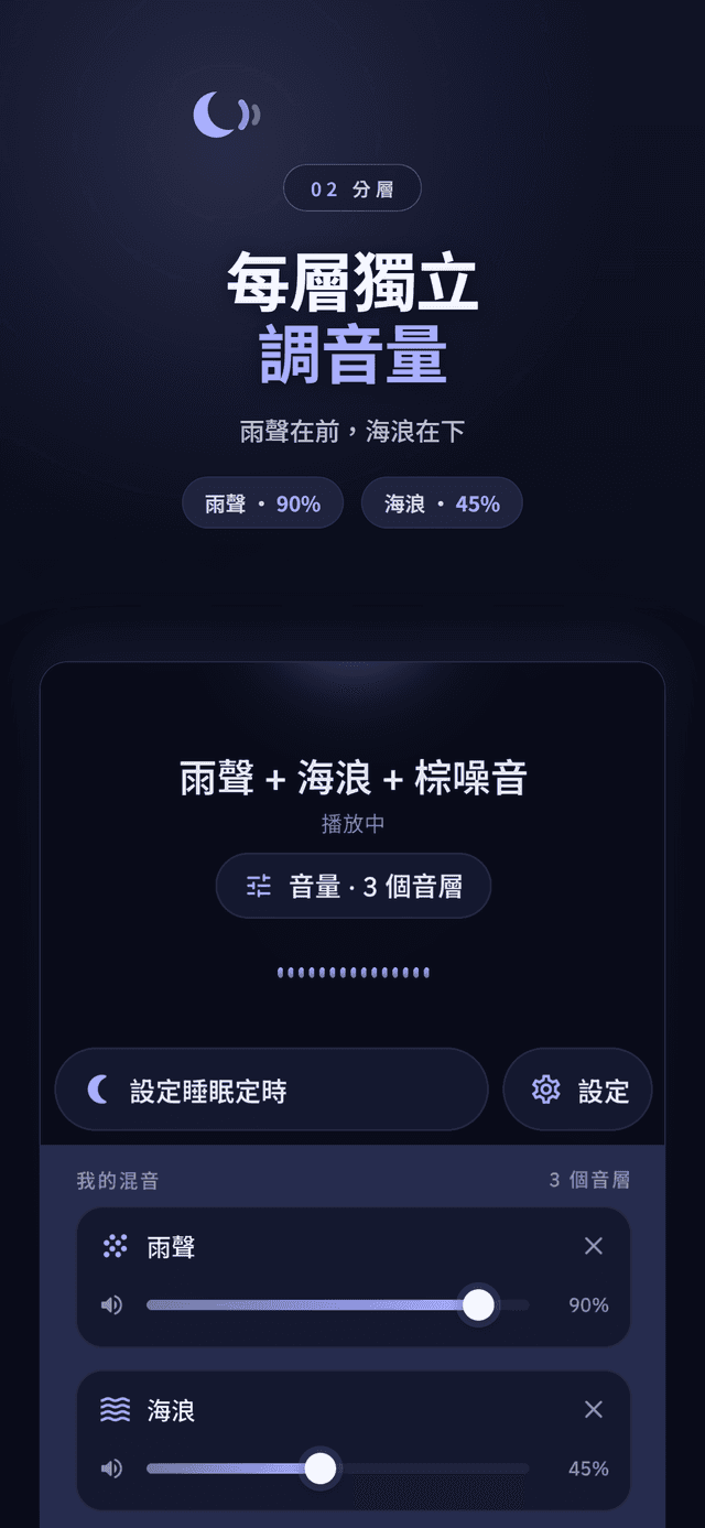 分層音量滑桿：雨聲 90%，海浪 45%
