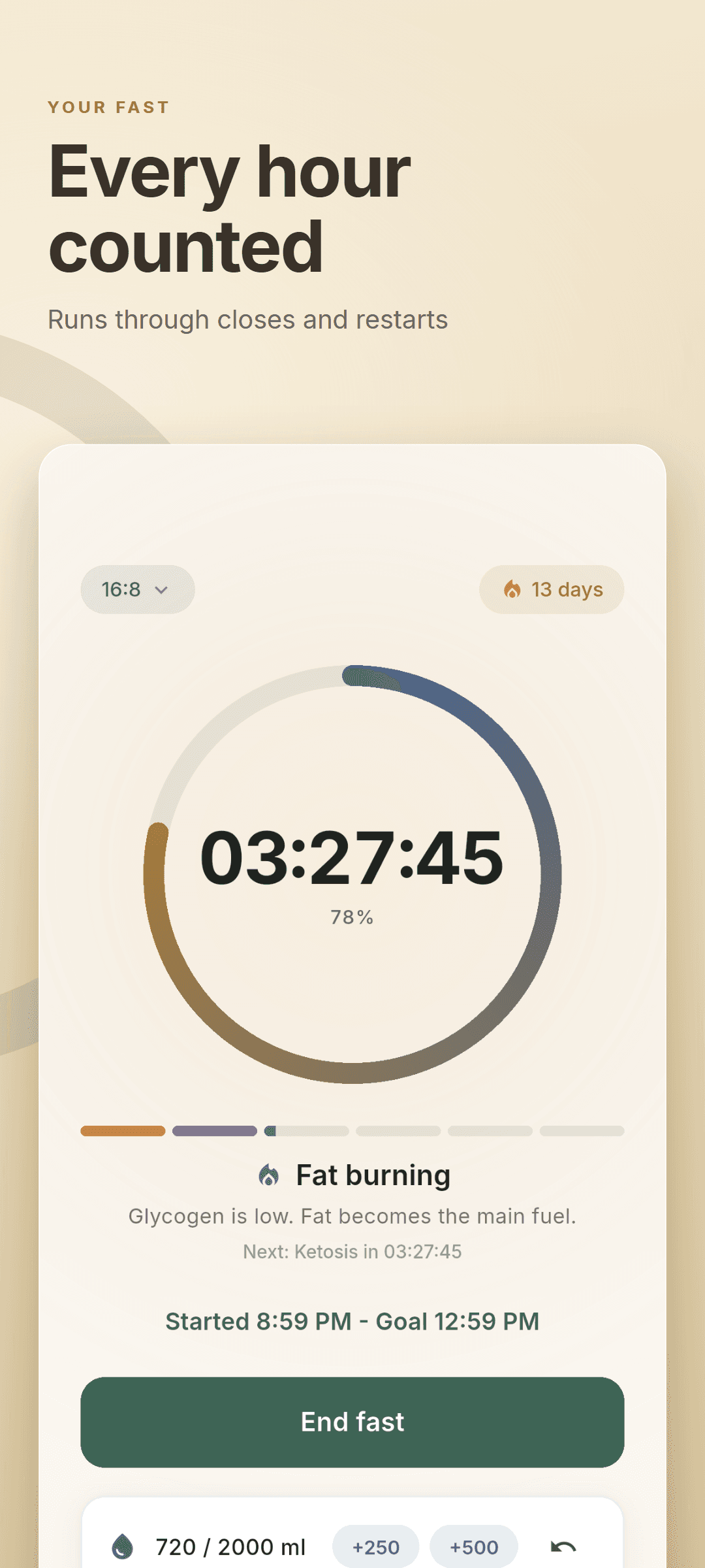 Home screen with the circular countdown showing 3 hours 27 minutes left on a 16:8 fast, a 13-day streak chip and the fat-burning stage