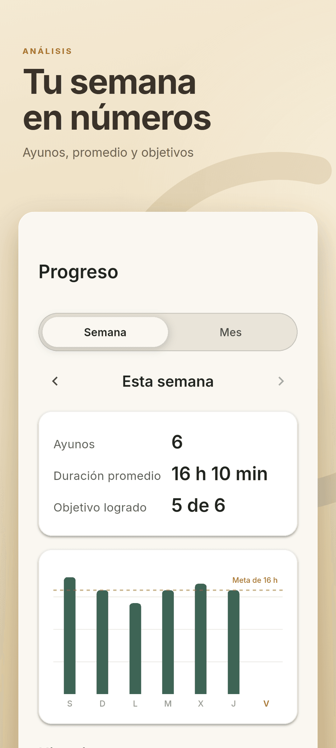 Pestaña de análisis con ayunos completados, duración promedio, metas alcanzadas y un gráfico semanal frente a la meta de 16 horas