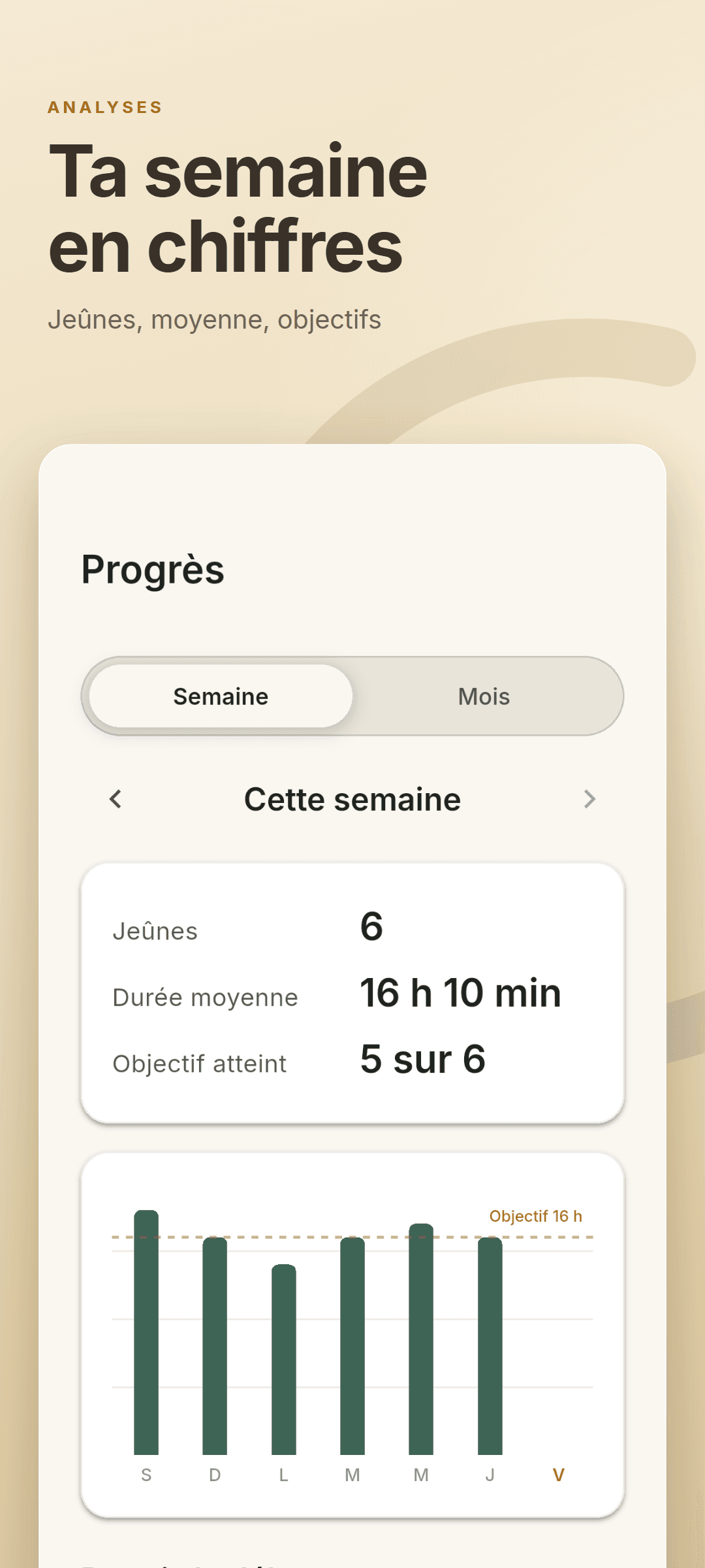 Onglet Analyses avec le nombre de jeûnes, la durée moyenne, le taux d'objectifs atteints et un graphique hebdomadaire face à l'objectif de 16 heures