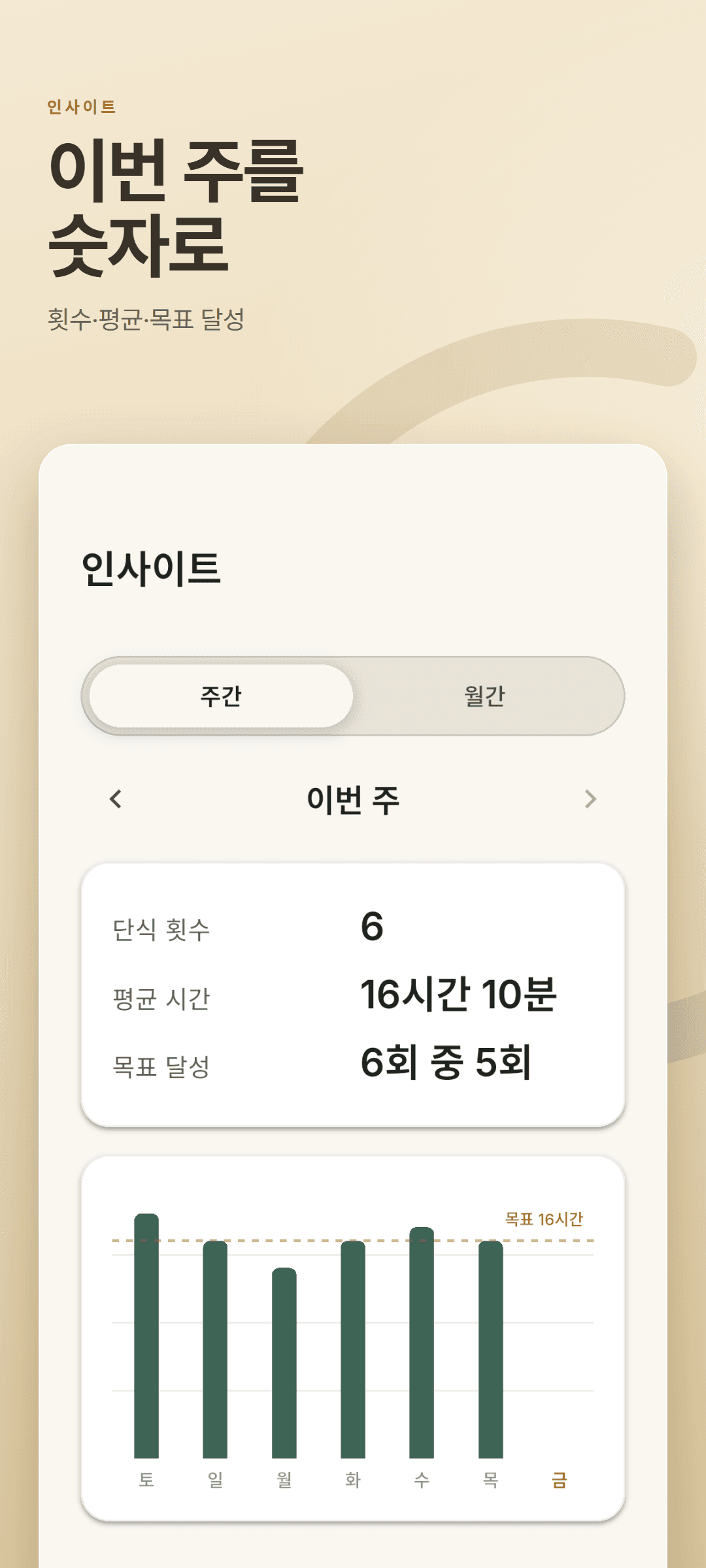 단식 횟수·평균 시간·목표 달성 비율과 16시간 목표선이 있는 주간 차트를 보여 주는 인사이트 탭