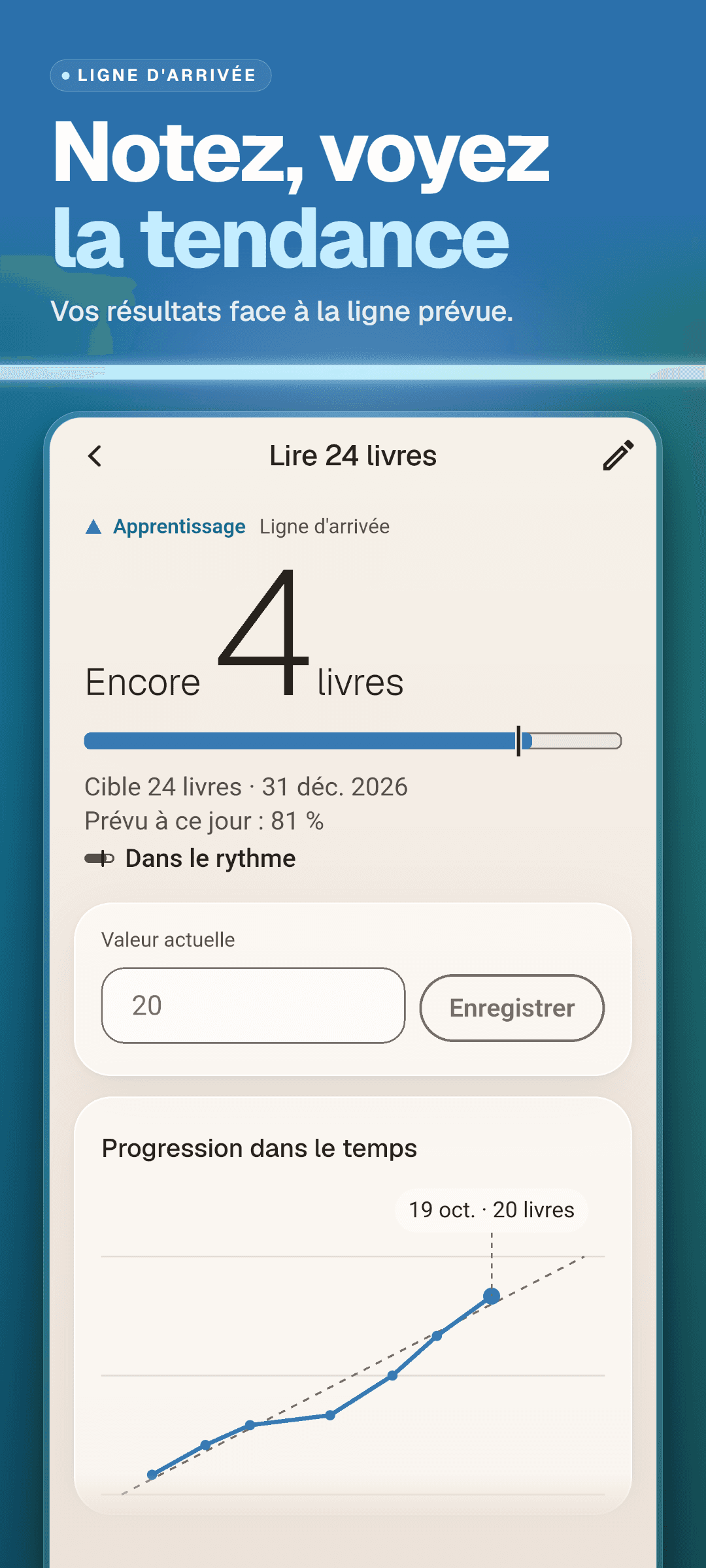 Le détail d'un objectif : ce qui reste avant la ligne d'arrivée, la barre de progression avec le repère du jour, la cible et la date, un champ pour la valeur actuelle et la tendance face à la ligne prévue