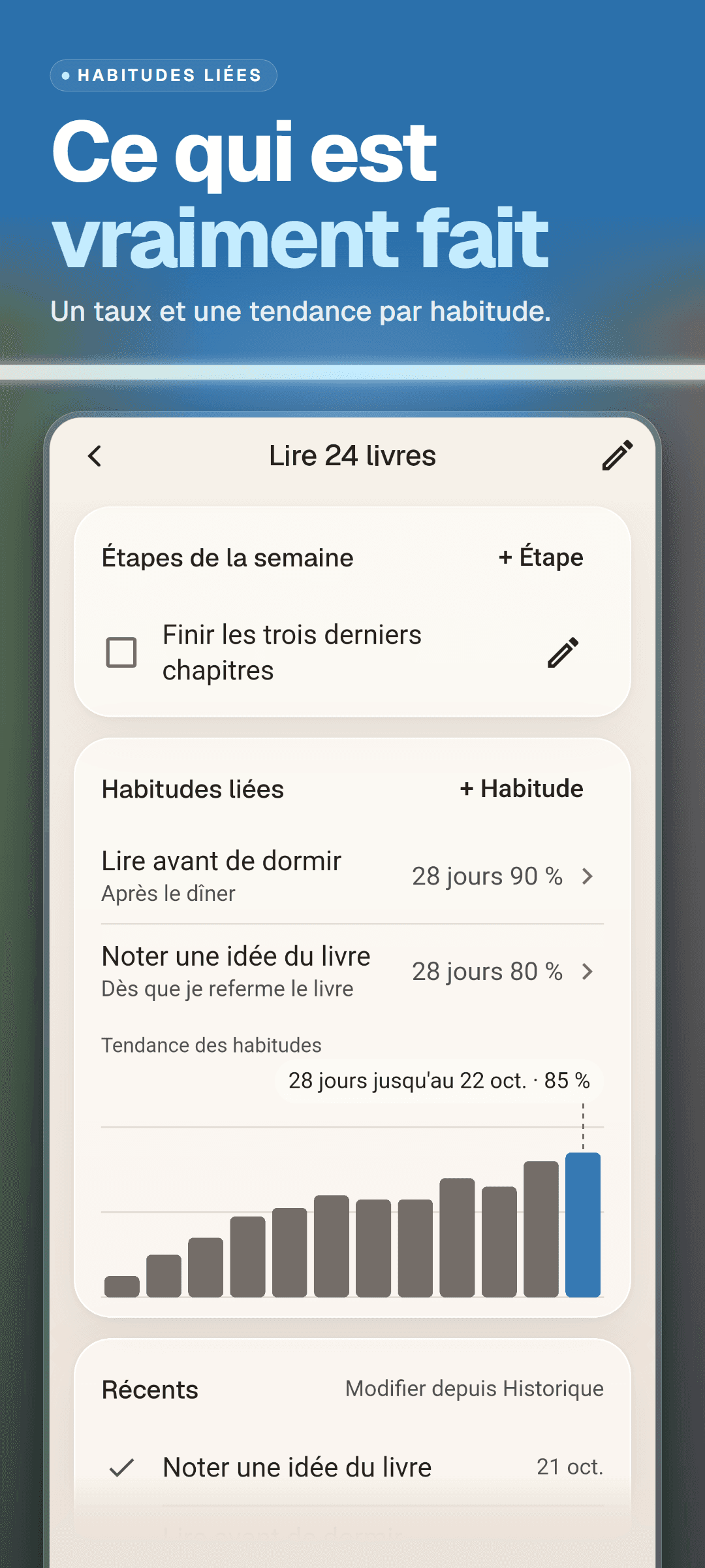 Les habitudes liées à un objectif avec leurs déclencheurs et leurs taux, les étapes de la semaine et un diagramme en barres de l'évolution du taux