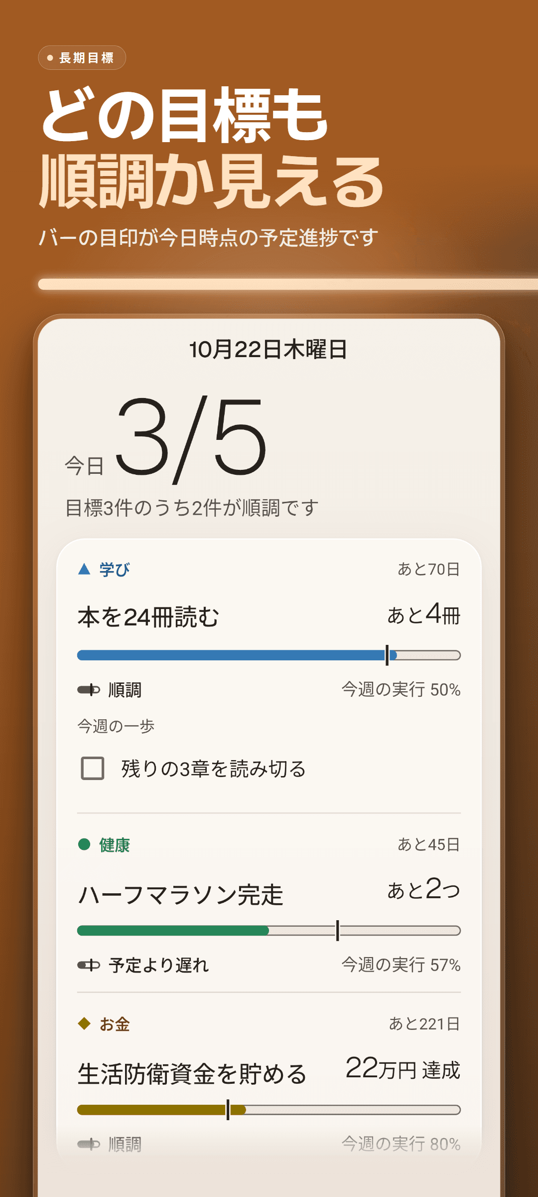 ホーム画面:今日の習慣の達成数、順調な目標の数、そして進捗バーと今日時点の予定進捗の目印、順調・予定より遅れの表示、今週の実行率、今週の一歩が並ぶ目標カード
