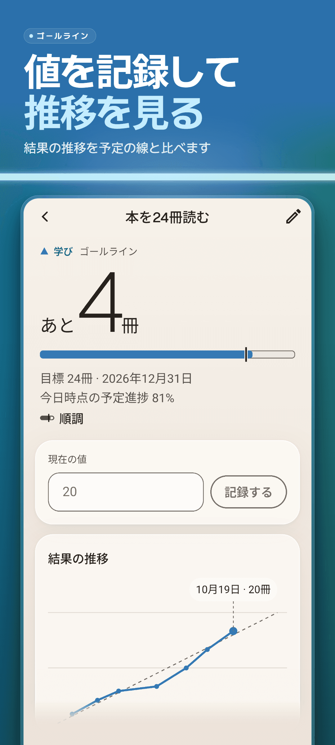 目標の詳細:ゴールラインまでの残り、今日時点の予定進捗の目印がある進捗バー、目標値と期日、現在の値の入力欄、予定の線と比べる推移グラフ