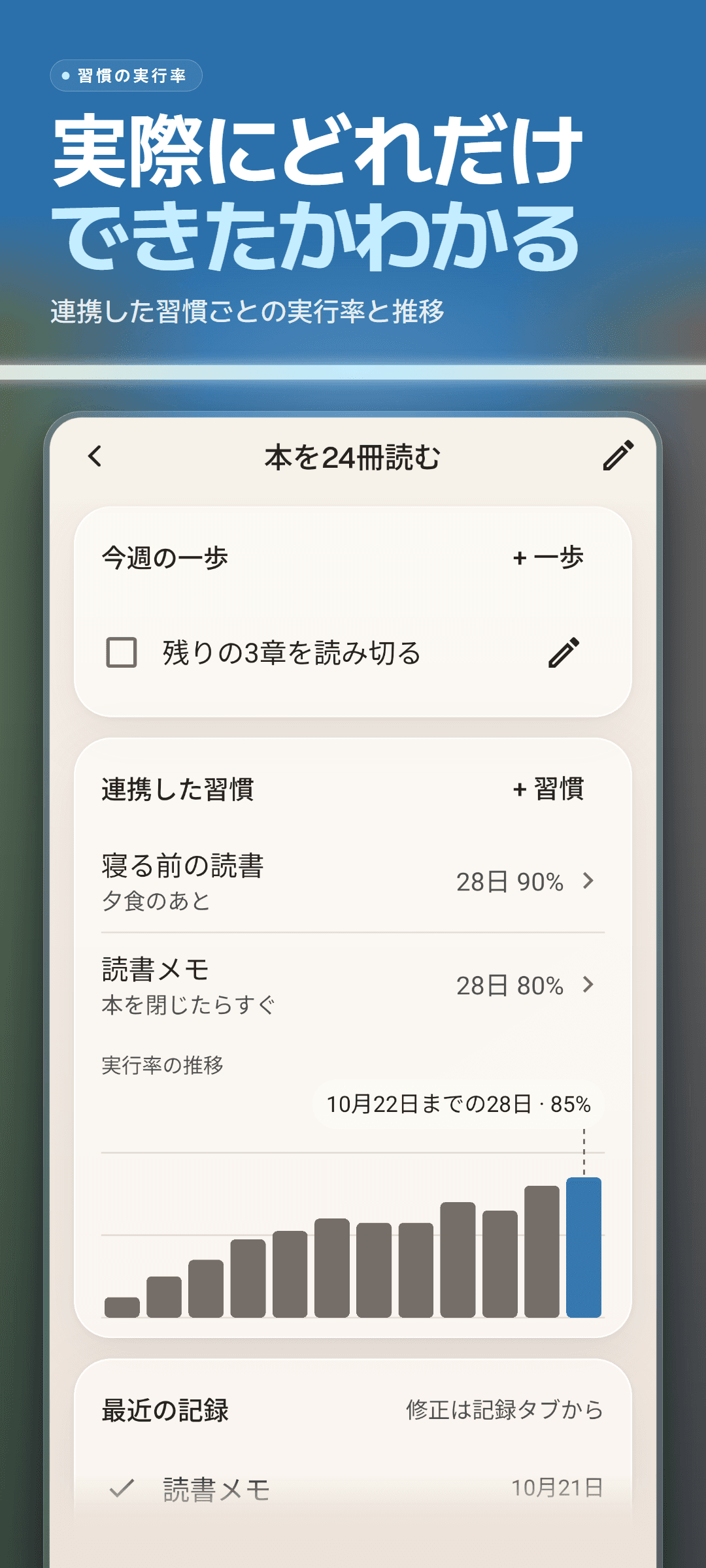 目標にひもづいた習慣:習慣ごとのきっかけと実行率、今週の一歩、実行率の推移を示す棒グラフ
