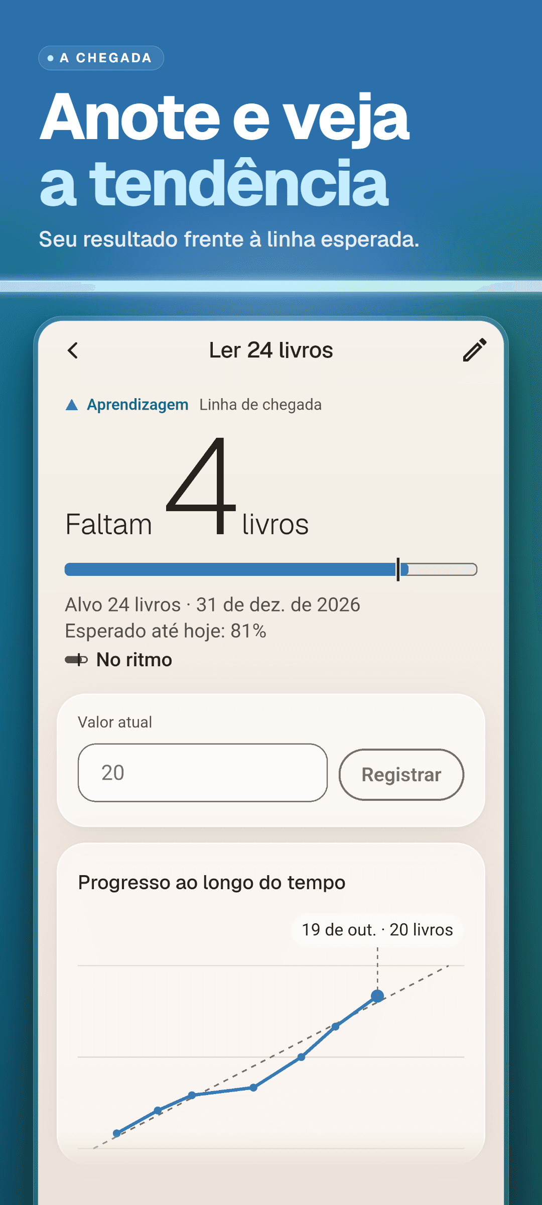 O detalhe de uma meta: o que falta para a linha de chegada, a barra de progresso com a marca do esperado até hoje, o alvo e a data, um campo para o valor atual e a tendência em relação à linha esperada