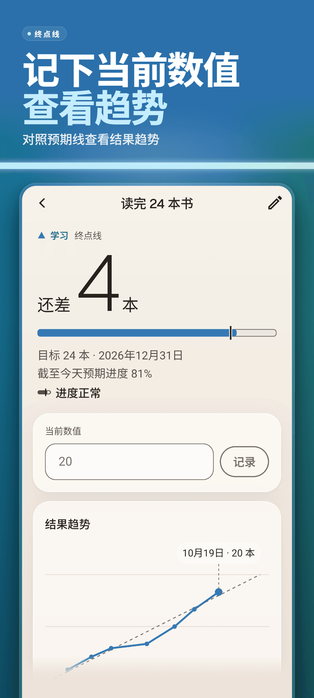 目标详情:离终点线还差多少、带今天预期进度标记的进度条、目标值和日期、当前数值输入框,以及对照预期线的趋势图