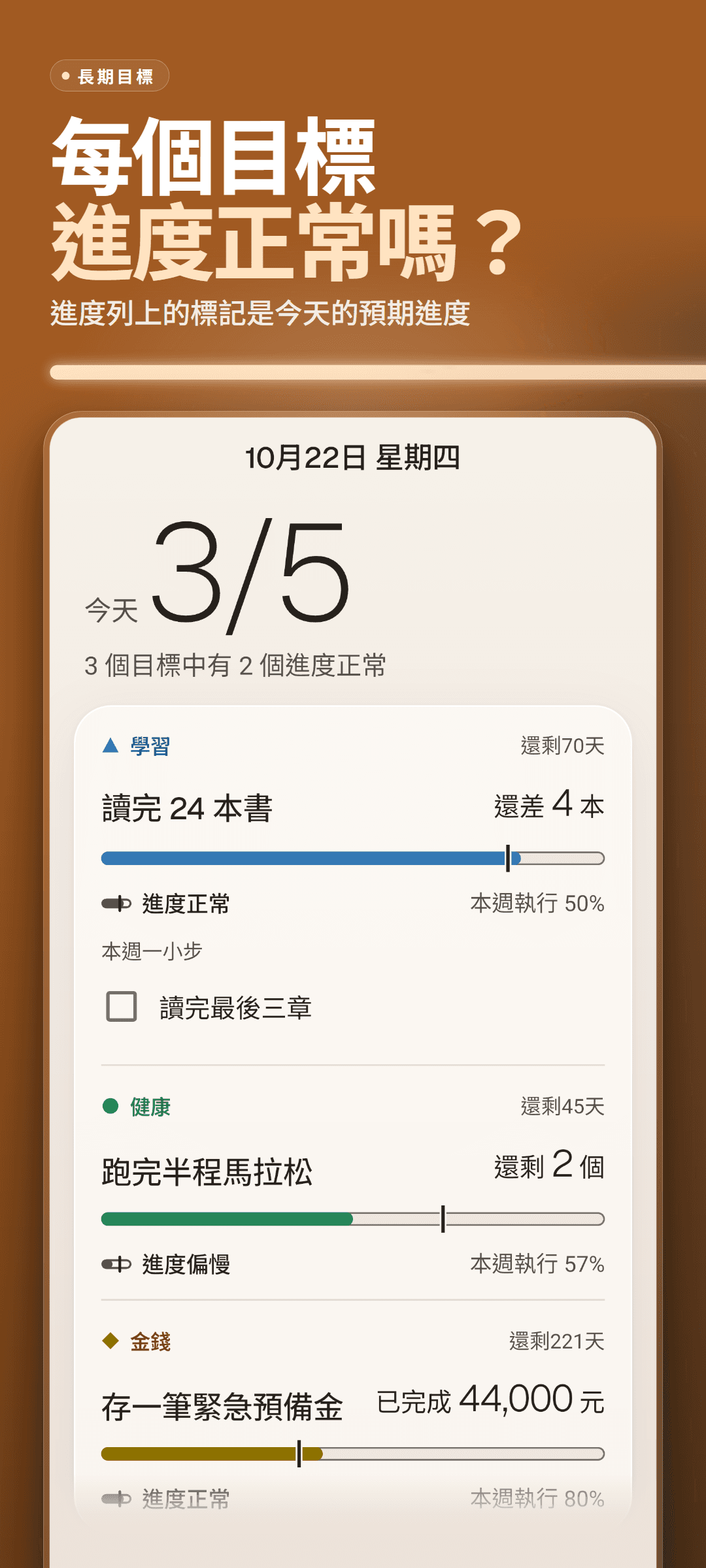 首頁:今天完成的習慣數、進度正常的目標數,以及目標卡片——進度列、今天預期進度的標記、進度正常或進度偏慢的提示、本週執行率和本週一小步