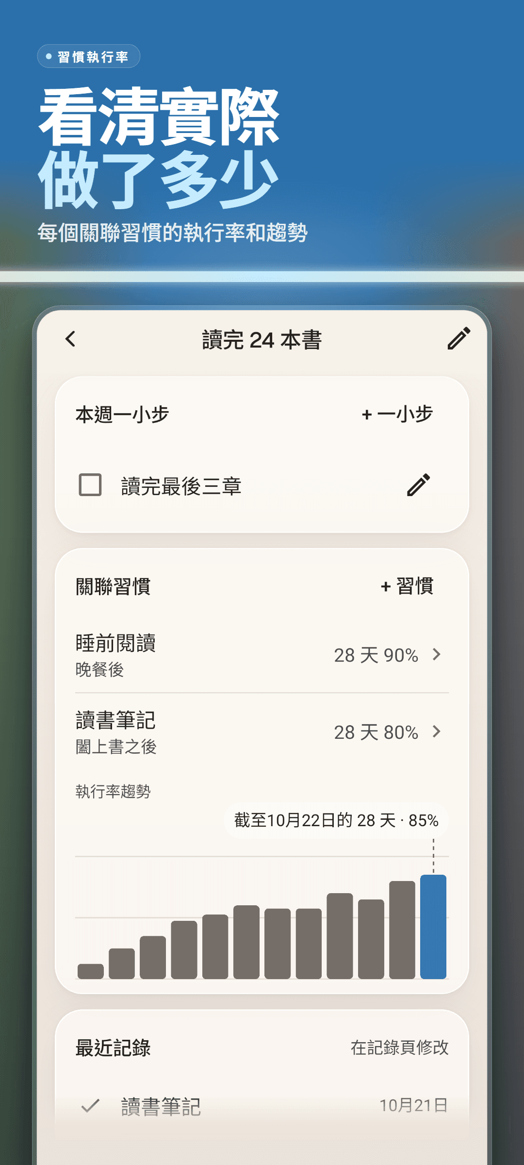 目標的關聯習慣:每個習慣的提示和執行率、本週一小步,以及執行率趨勢長條圖
