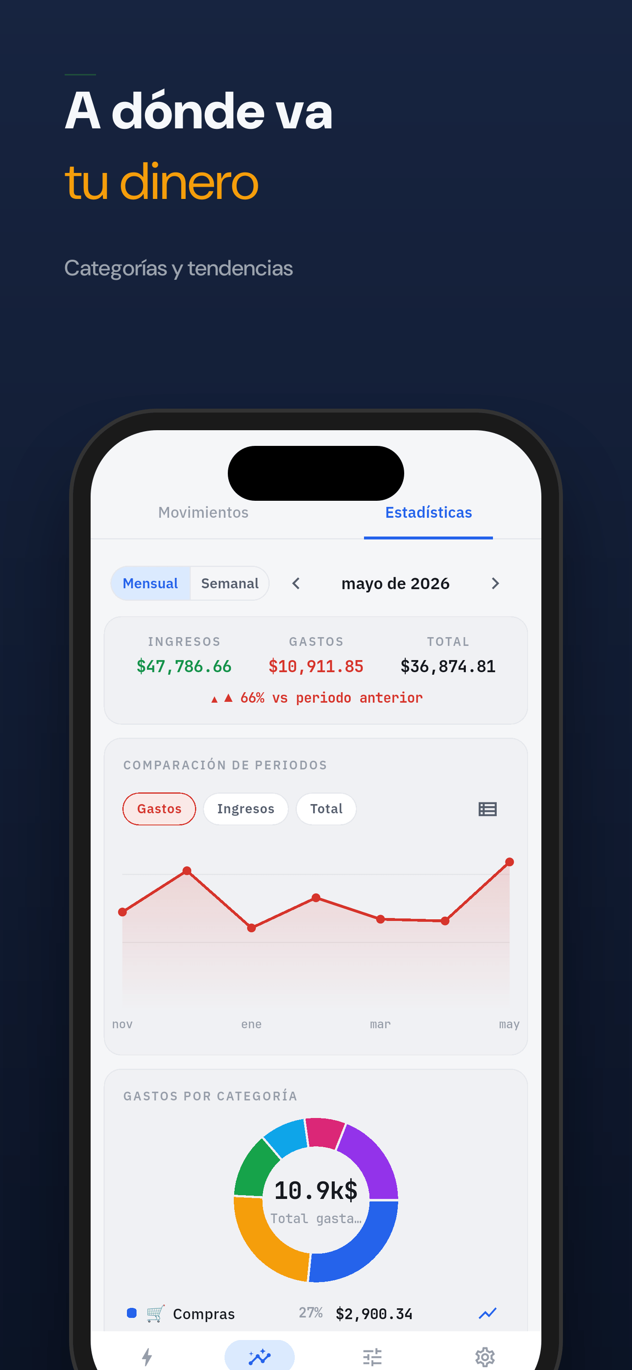 Categorías y tendencias de adónde va tu dinero