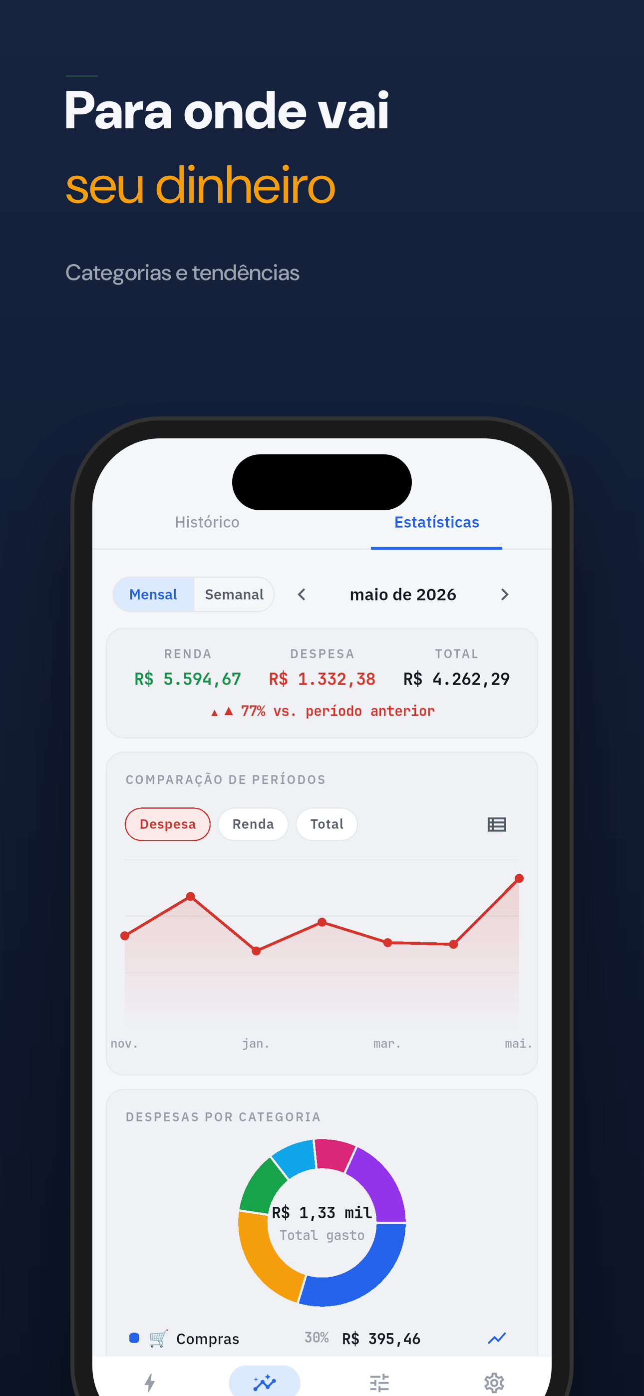 Para onde vai seu dinheiro, com categorias e tendências