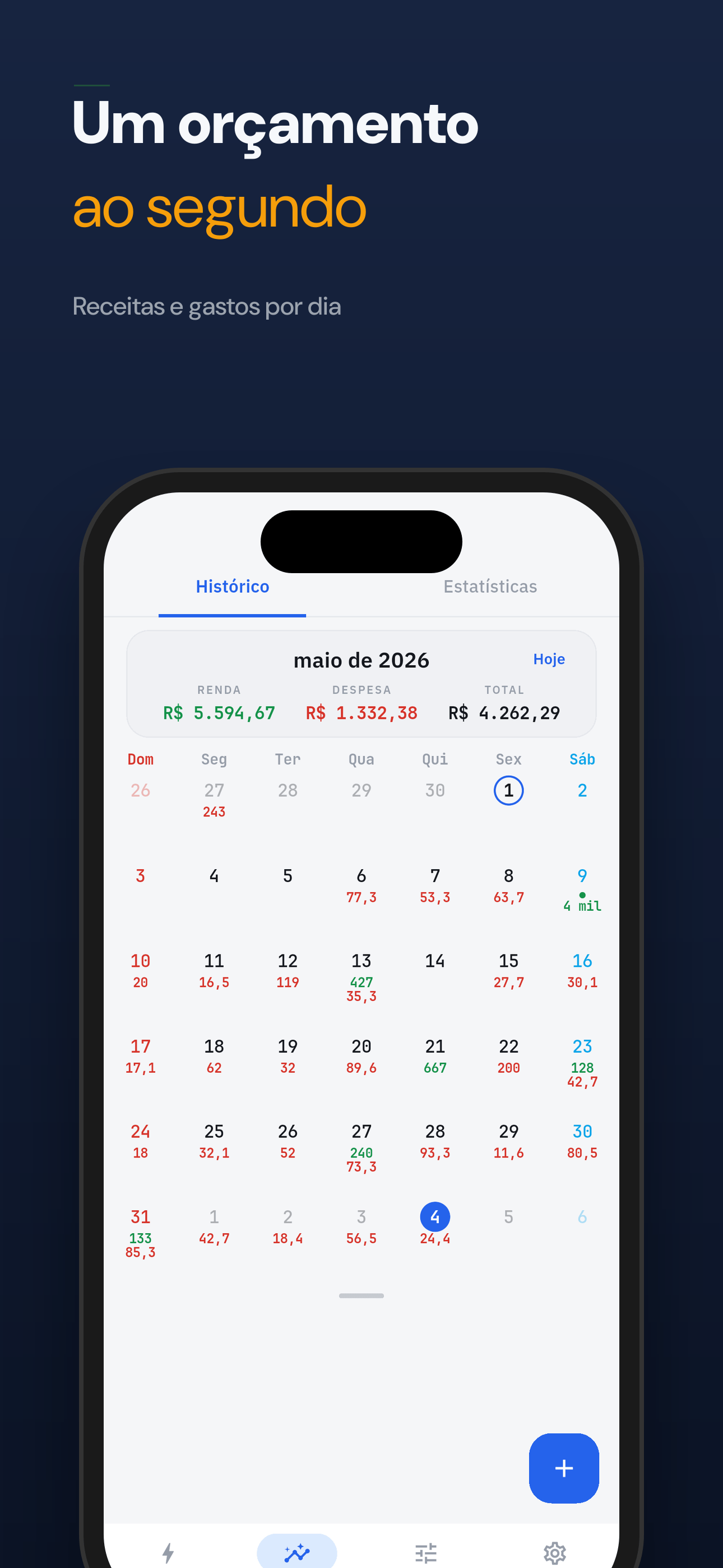 Um orçamento ao segundo com receitas e gastos por dia