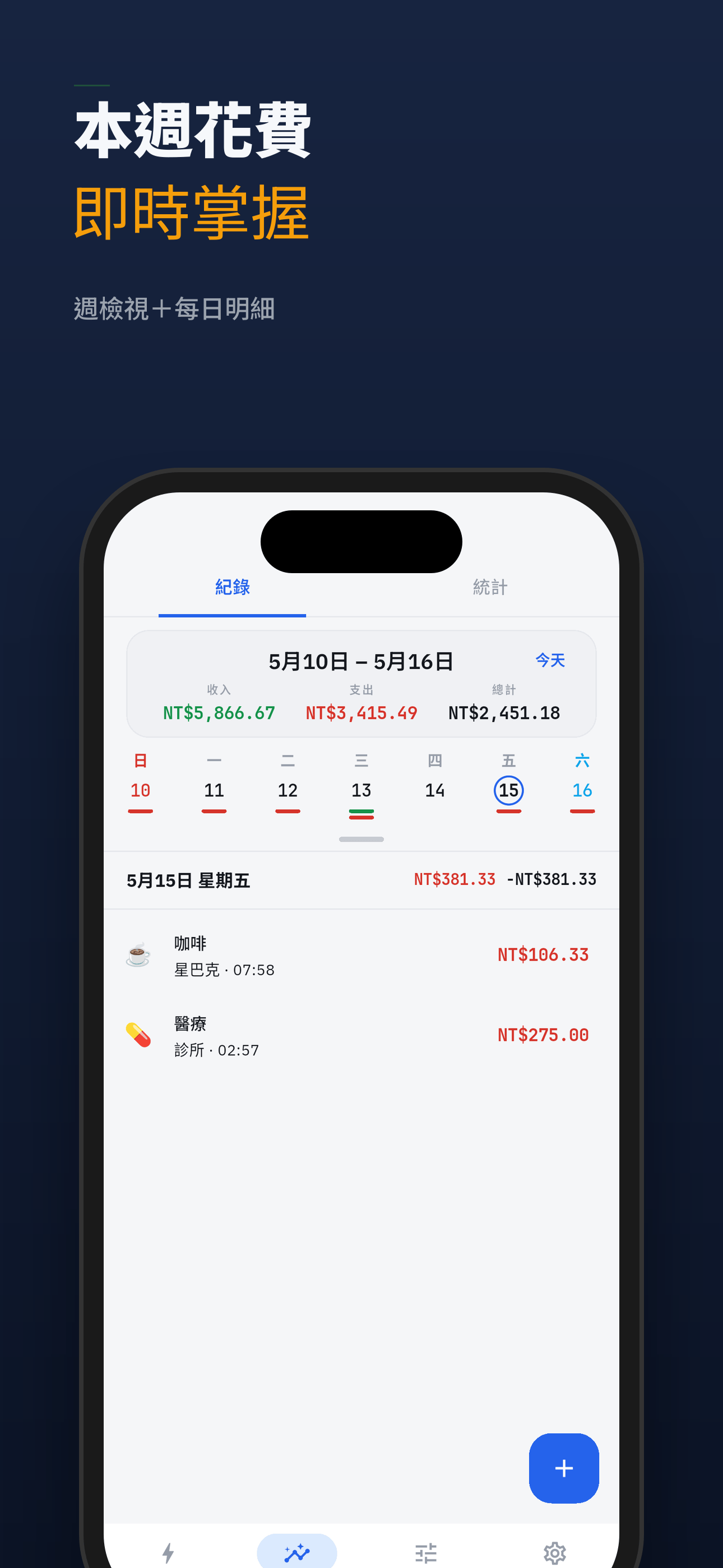 本週花費一目了然,含每日明細