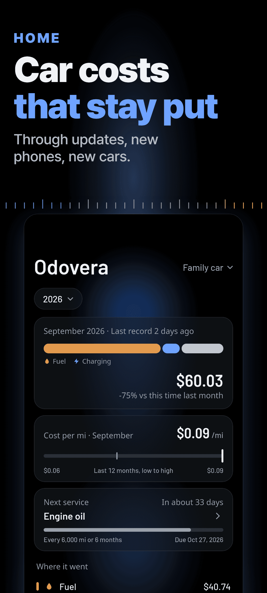 Home screen for a plug-in hybrid: this month's spend split into fuel and charging, this month's cost per mile against the last 12 months, and the next service with its due date